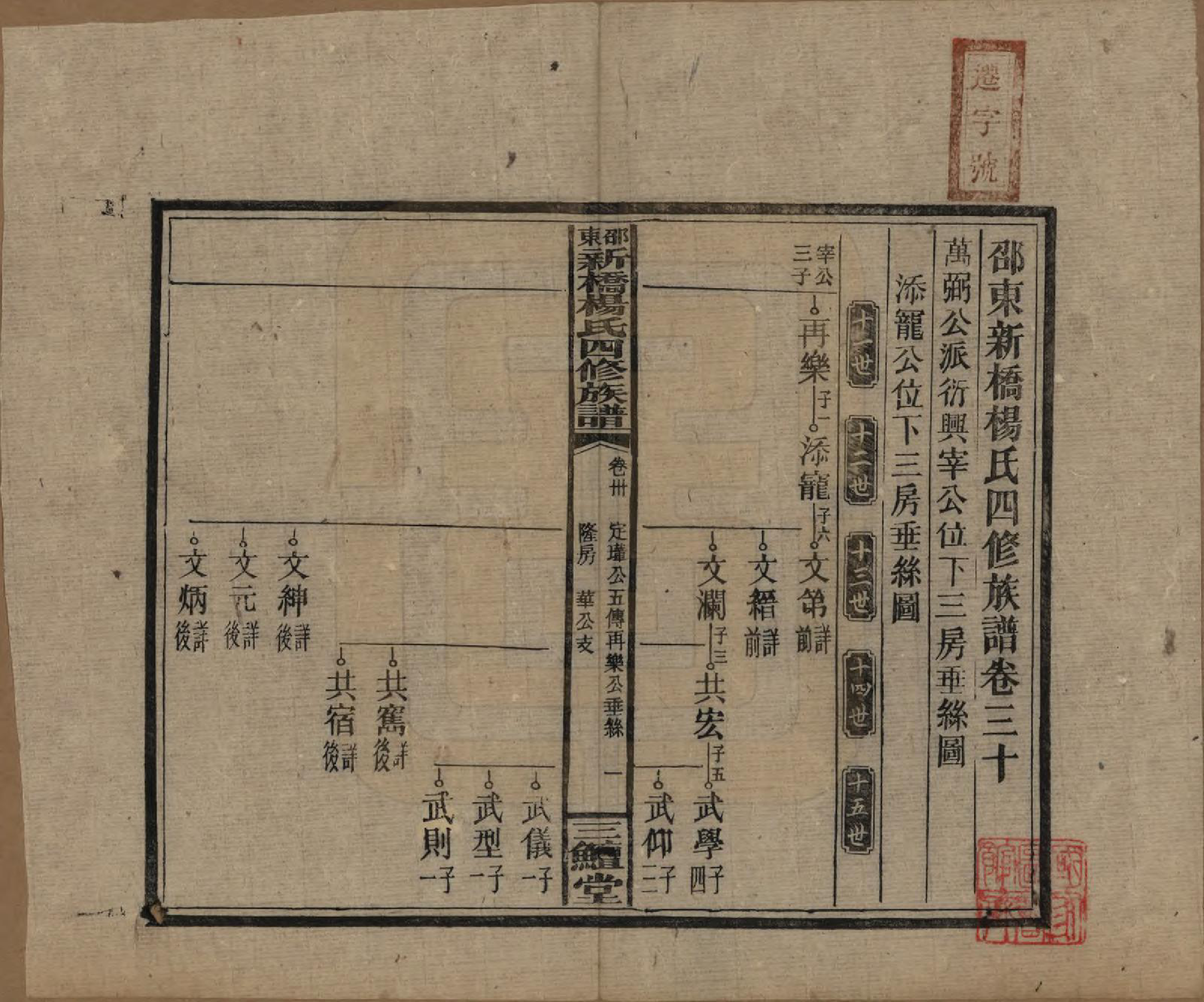 GTJP1945.杨.湖南邵阳.邵东新桥杨氏四修族谱.民国30年[1941]_030.pdf_第1页