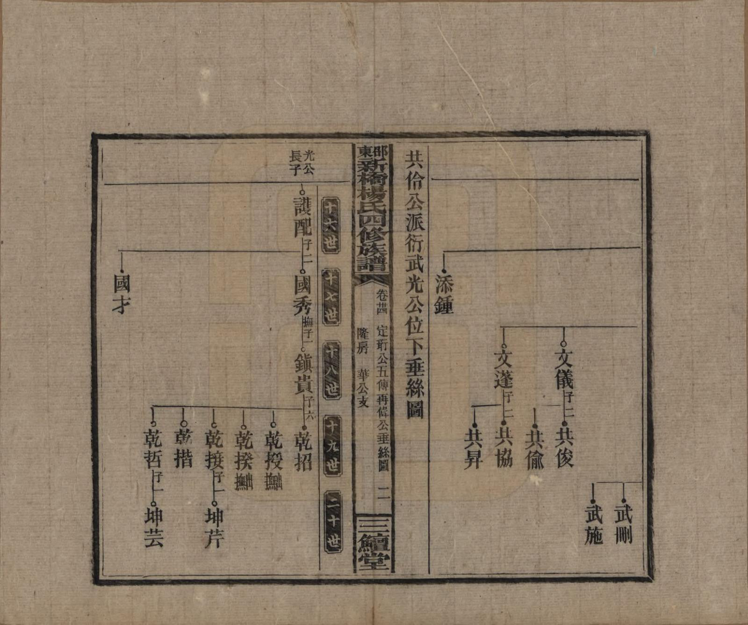 GTJP1945.杨.湖南邵阳.邵东新桥杨氏四修族谱.民国30年[1941]_034.pdf_第2页