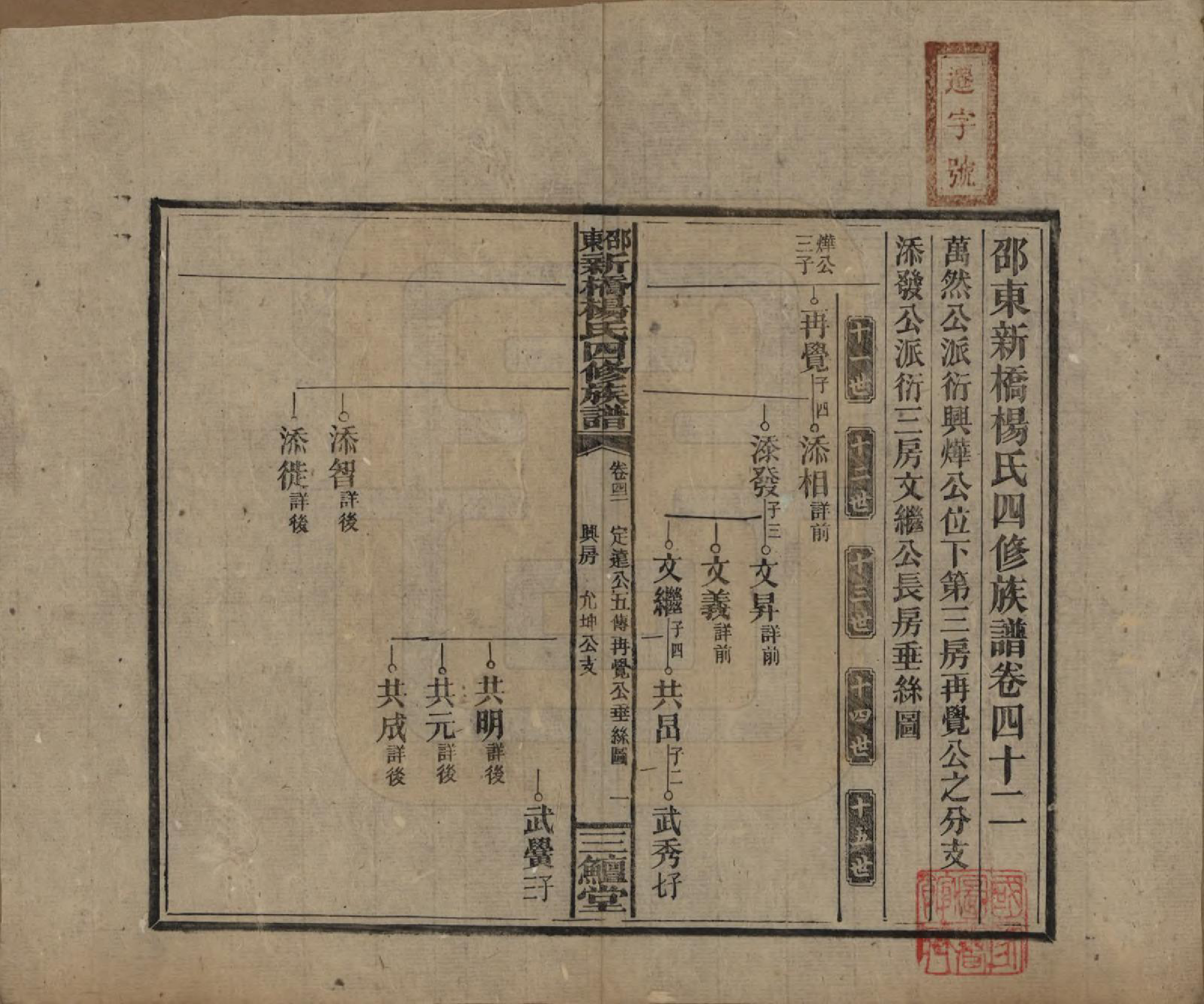 GTJP1945.杨.湖南邵阳.邵东新桥杨氏四修族谱.民国30年[1941]_042.pdf_第1页