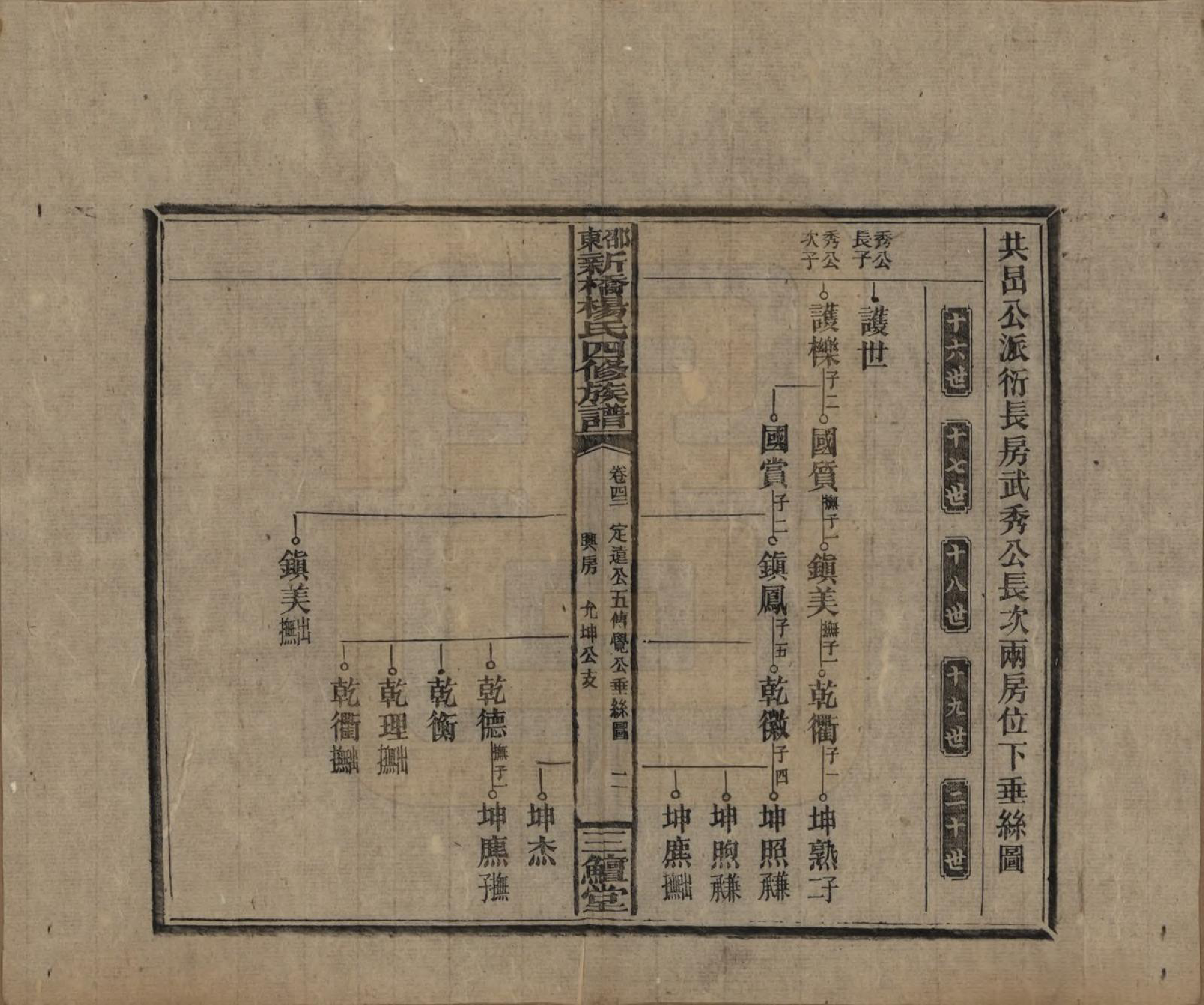 GTJP1945.杨.湖南邵阳.邵东新桥杨氏四修族谱.民国30年[1941]_042.pdf_第2页
