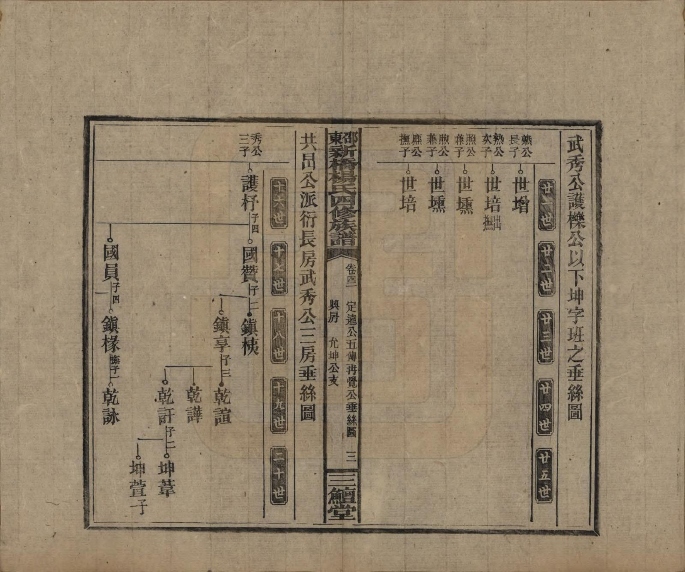 GTJP1945.杨.湖南邵阳.邵东新桥杨氏四修族谱.民国30年[1941]_042.pdf_第3页