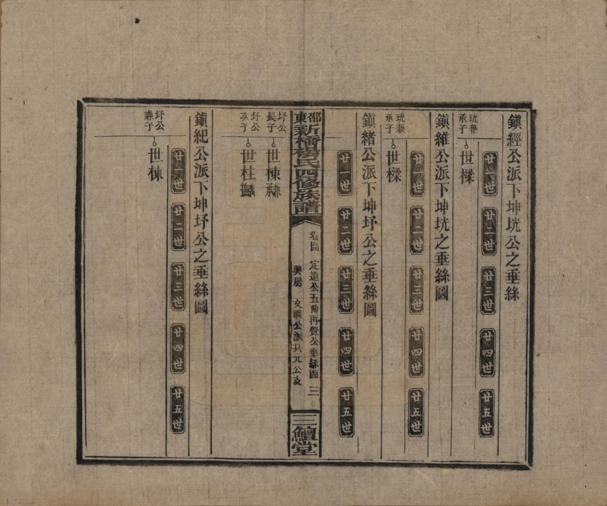 GTJP1945.杨.湖南邵阳.邵东新桥杨氏四修族谱.民国30年[1941]_044.pdf_第3页