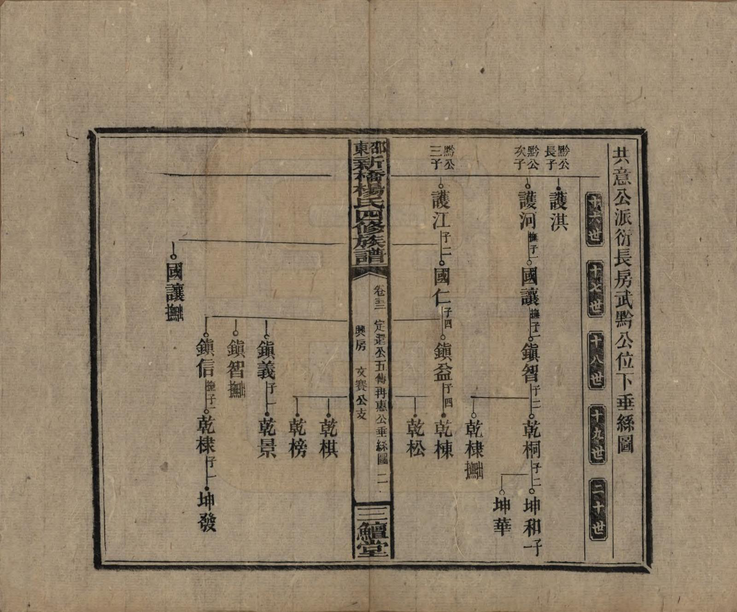 GTJP1945.杨.湖南邵阳.邵东新桥杨氏四修族谱.民国30年[1941]_052.pdf_第2页