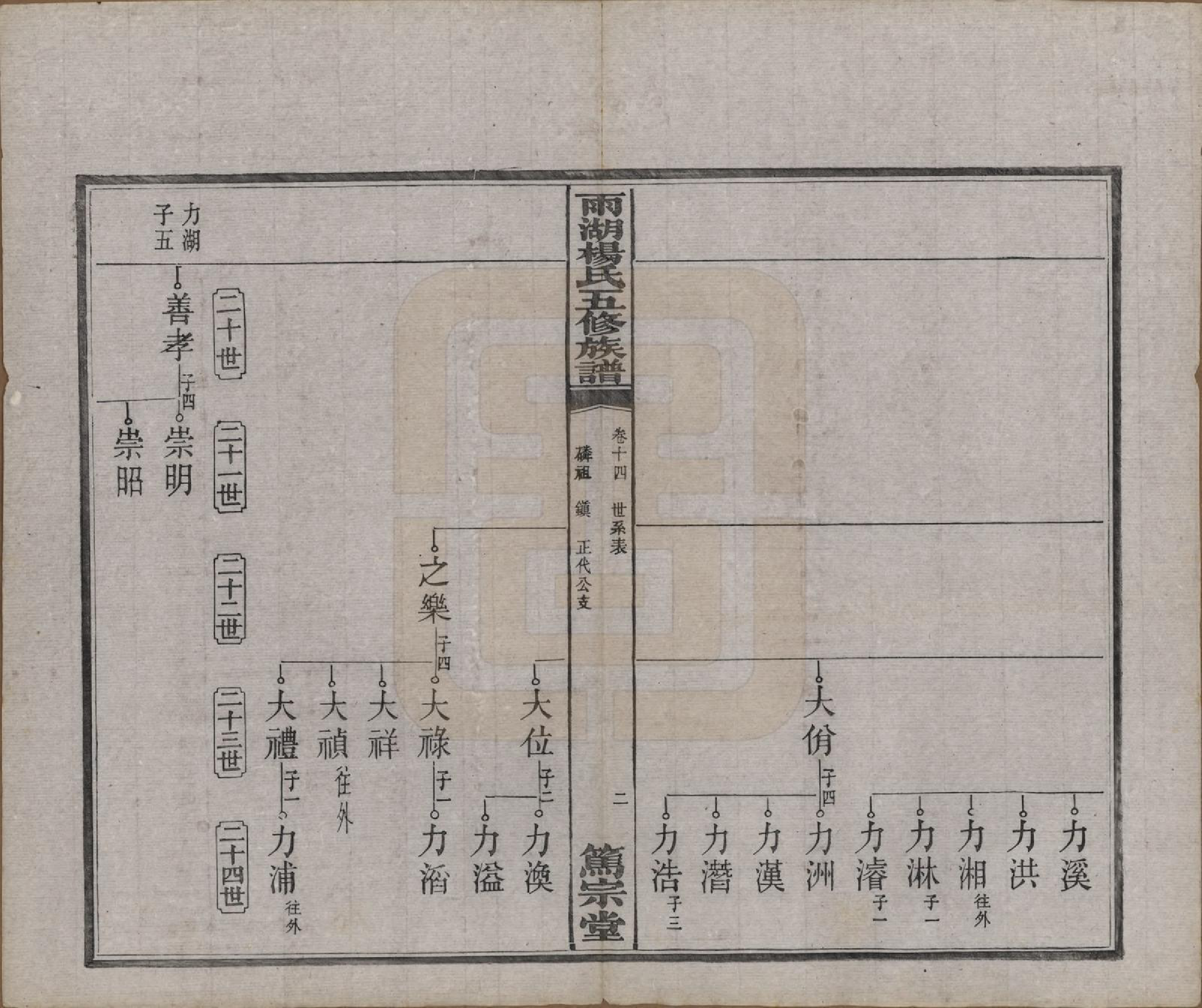 GTJP1955.杨.湖南湘潭.雨湖杨氏五修族谱二十卷.民国二十年（1931）_014.pdf_第3页