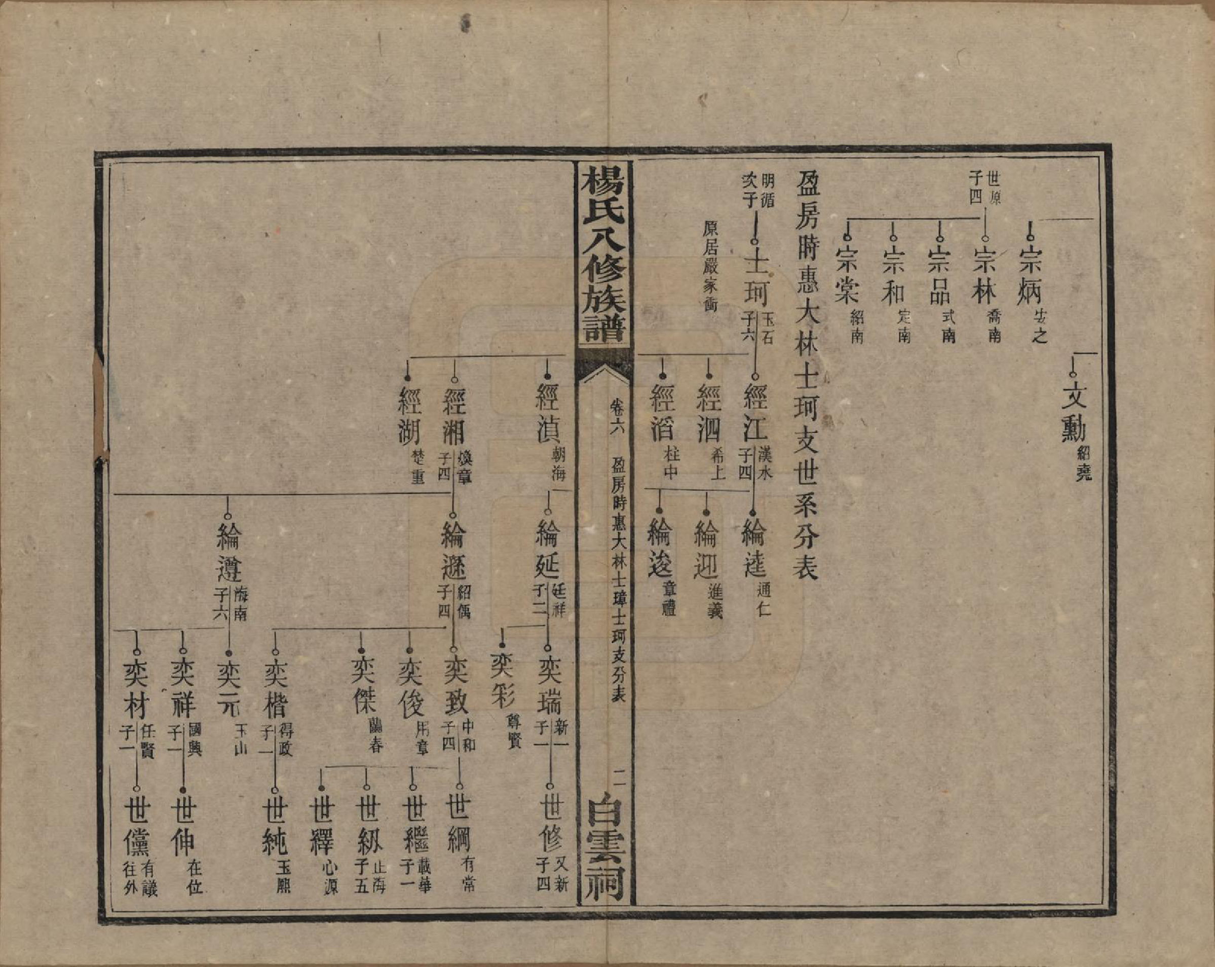 GTJP1967.杨.湖南宁乡.靳江杨氏八修族谱三十卷首一卷末一卷.民国三十四年（1945）_006.pdf_第3页
