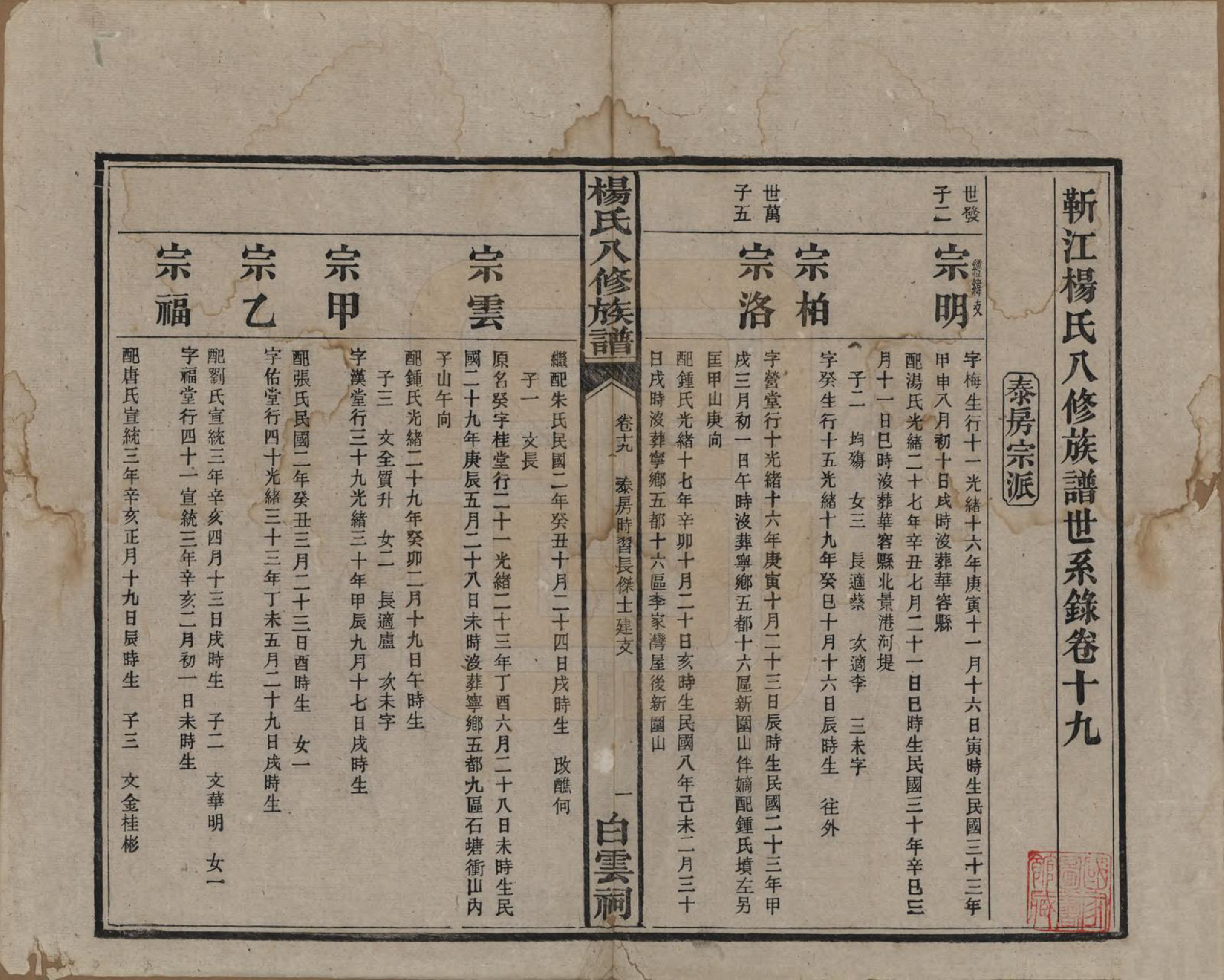 GTJP1967.杨.湖南宁乡.靳江杨氏八修族谱三十卷首一卷末一卷.民国三十四年（1945）_019.pdf_第2页