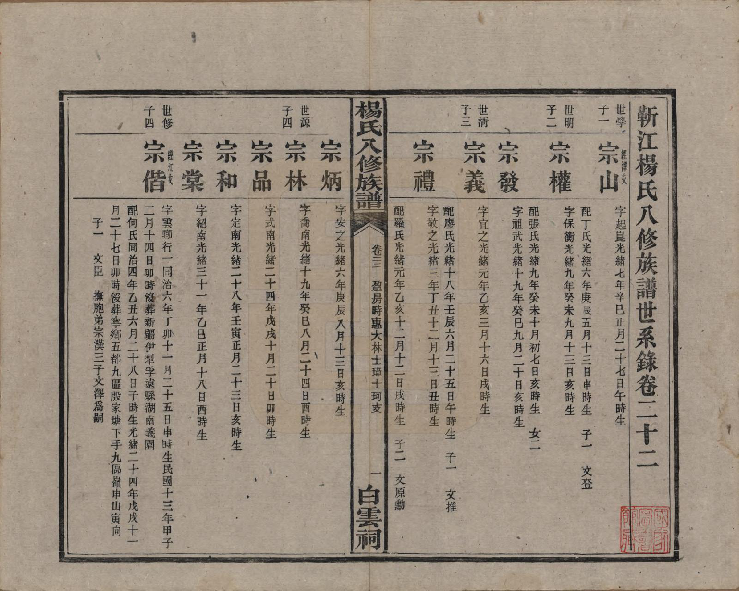 GTJP1967.杨.湖南宁乡.靳江杨氏八修族谱三十卷首一卷末一卷.民国三十四年（1945）_022.pdf_第2页
