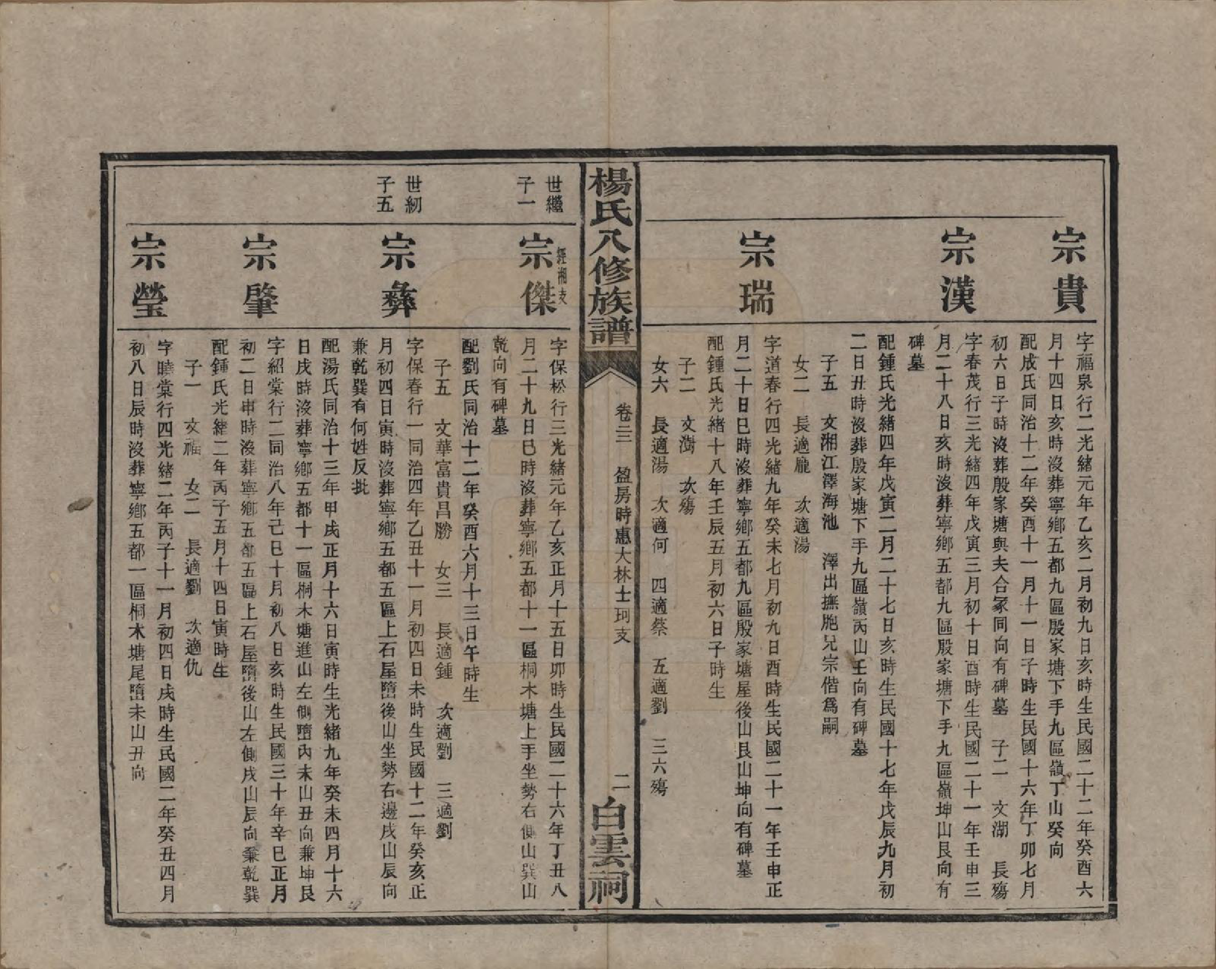 GTJP1967.杨.湖南宁乡.靳江杨氏八修族谱三十卷首一卷末一卷.民国三十四年（1945）_022.pdf_第3页