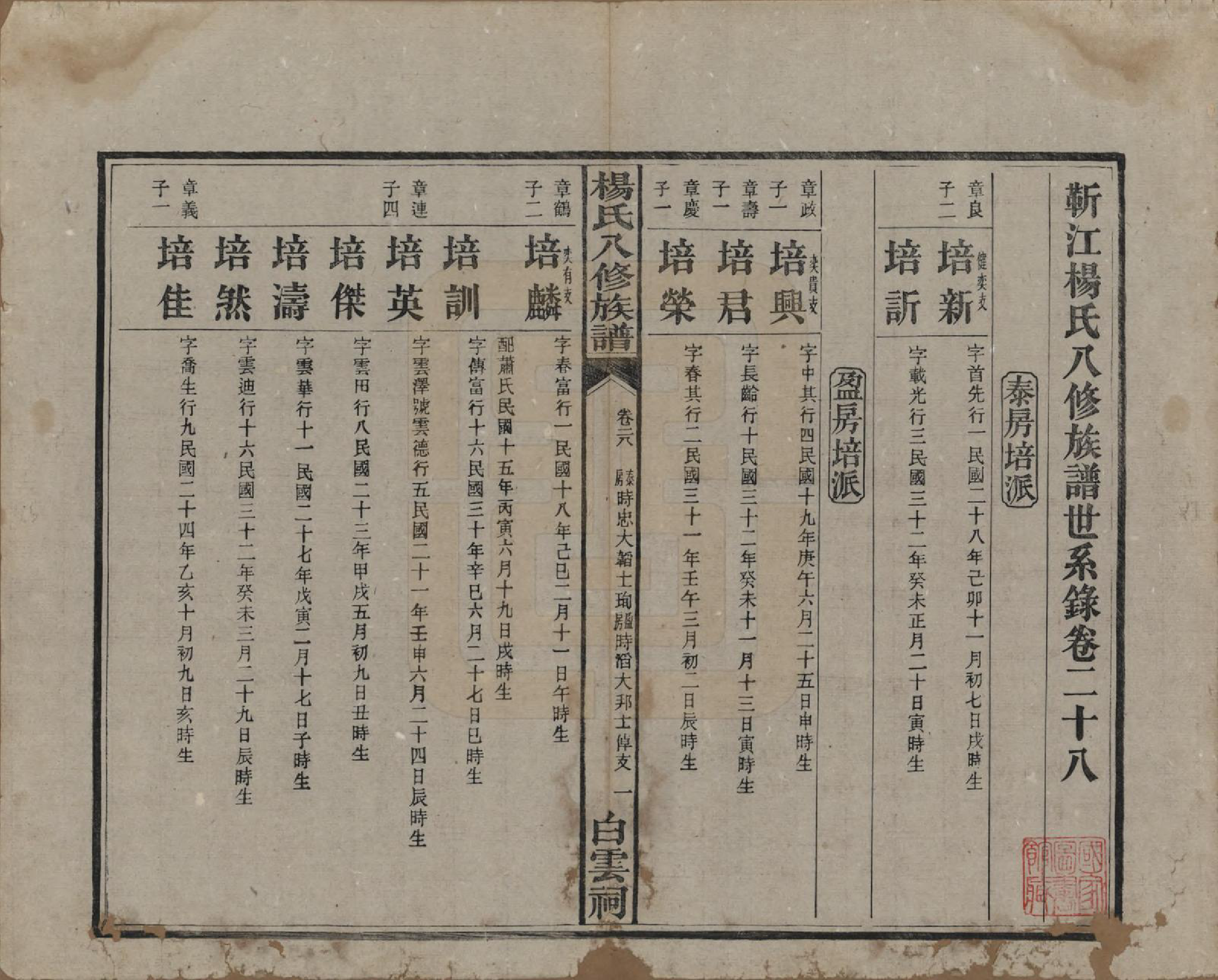 GTJP1967.杨.湖南宁乡.靳江杨氏八修族谱三十卷首一卷末一卷.民国三十四年（1945）_028.pdf_第2页