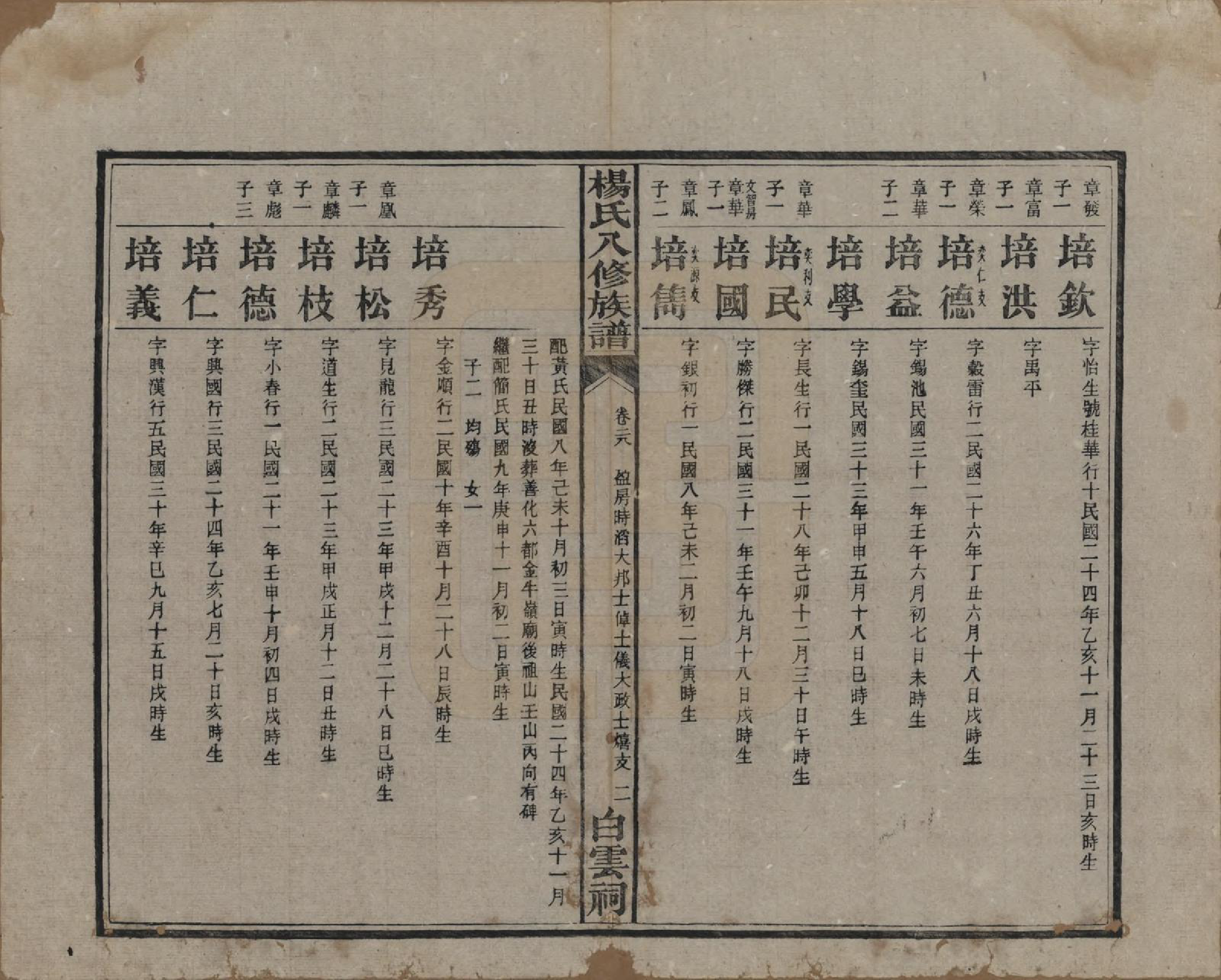 GTJP1967.杨.湖南宁乡.靳江杨氏八修族谱三十卷首一卷末一卷.民国三十四年（1945）_028.pdf_第3页
