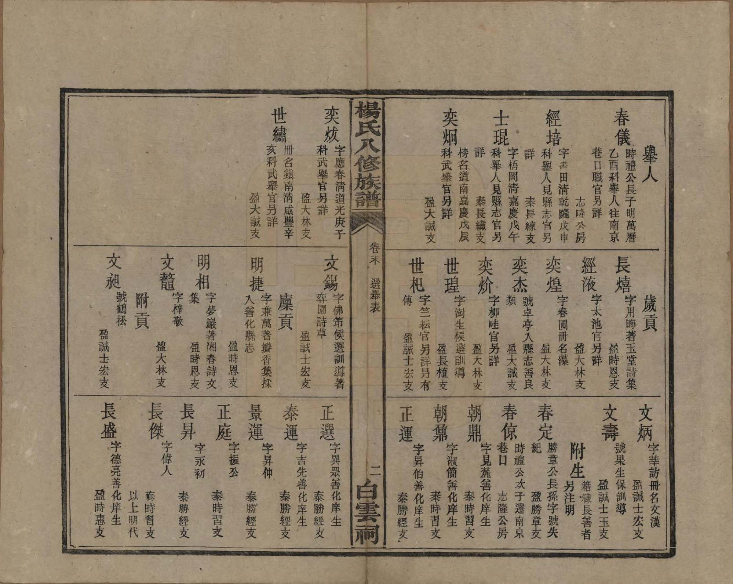 GTJP1967.杨.湖南宁乡.靳江杨氏八修族谱三十卷首一卷末一卷.民国三十四年（1945）_031.pdf_第3页