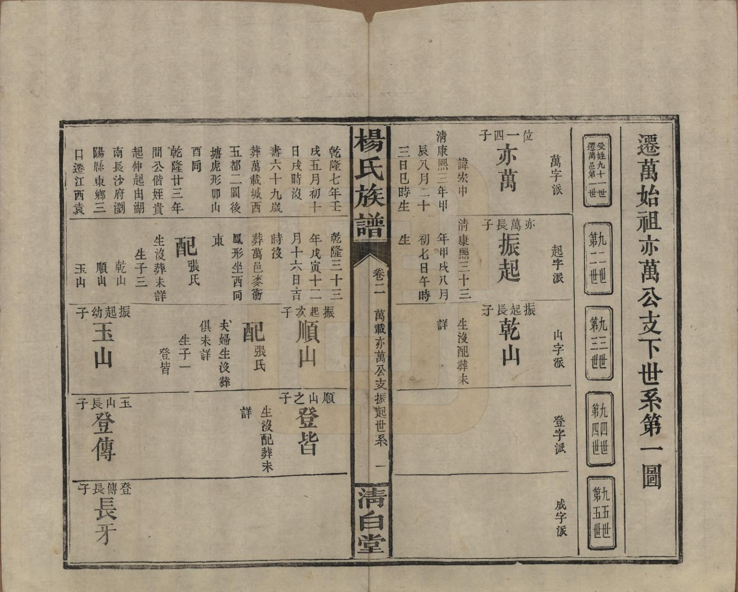 GTJP1975.杨.湖南浏阳、江西万载.杨氏族谱.清光绪27年[1901]_002.pdf_第1页