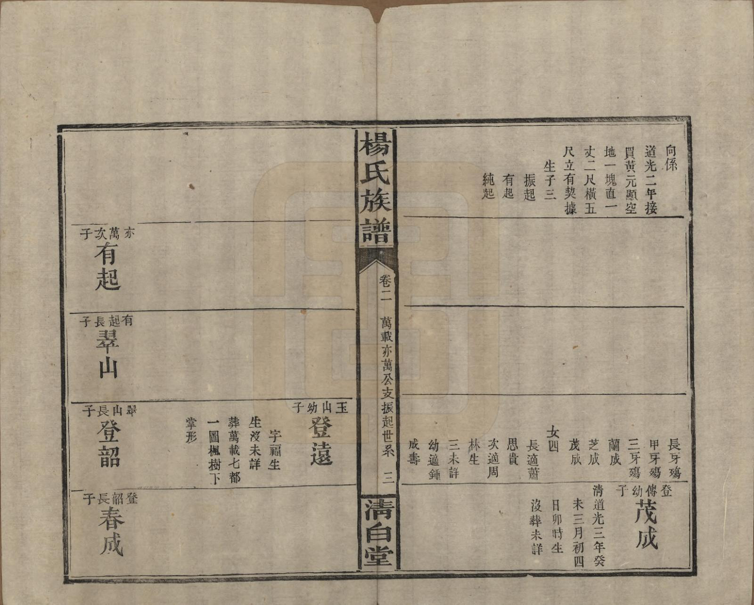 GTJP1975.杨.湖南浏阳、江西万载.杨氏族谱.清光绪27年[1901]_002.pdf_第3页