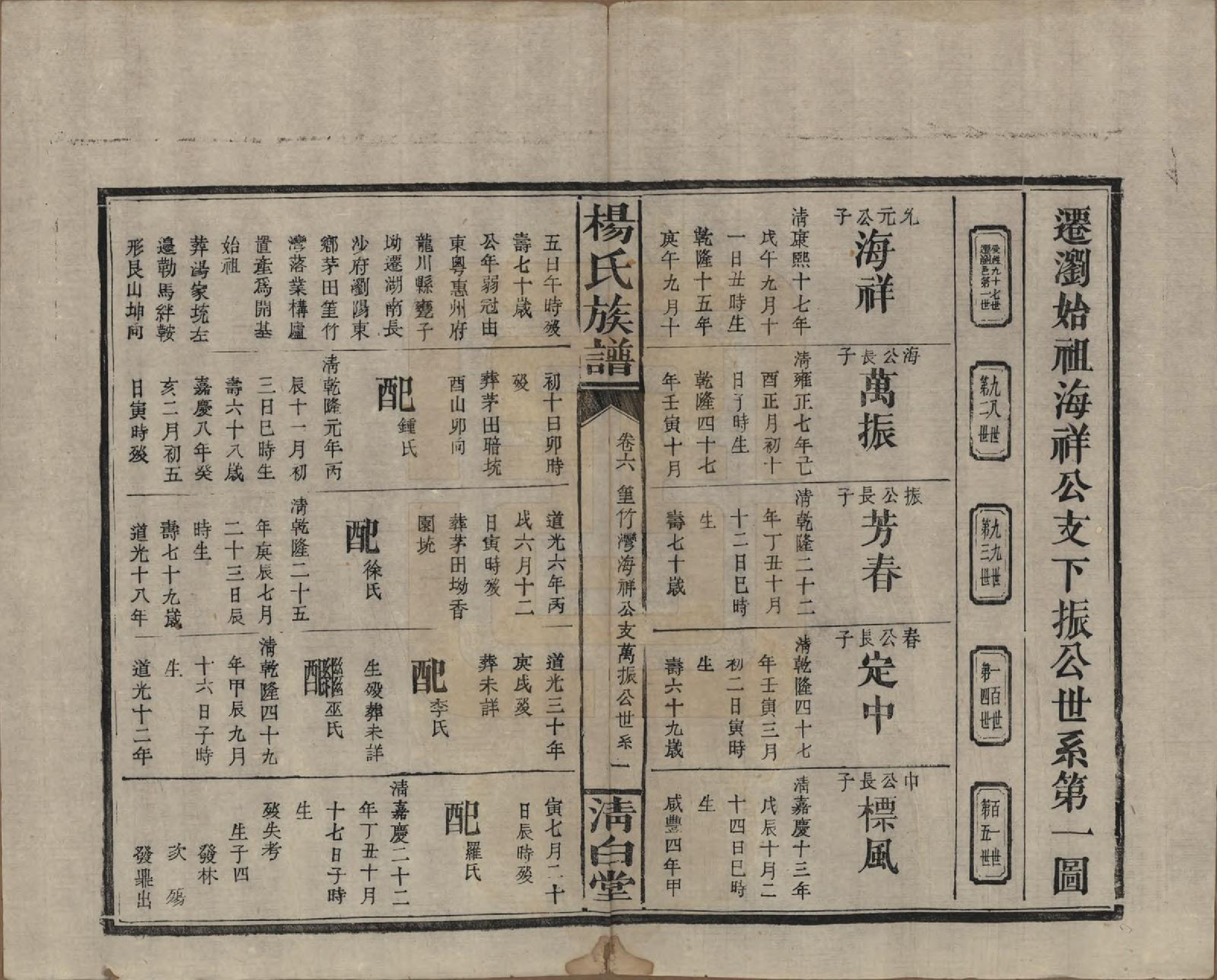 GTJP1975.杨.湖南浏阳、江西万载.杨氏族谱.清光绪27年[1901]_006.pdf_第3页