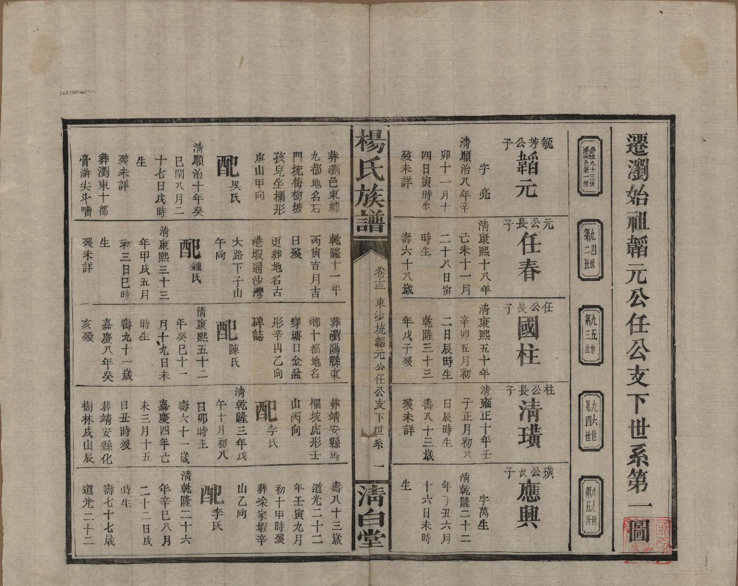 GTJP1975.杨.湖南浏阳、江西万载.杨氏族谱.清光绪27年[1901]_013.pdf_第3页