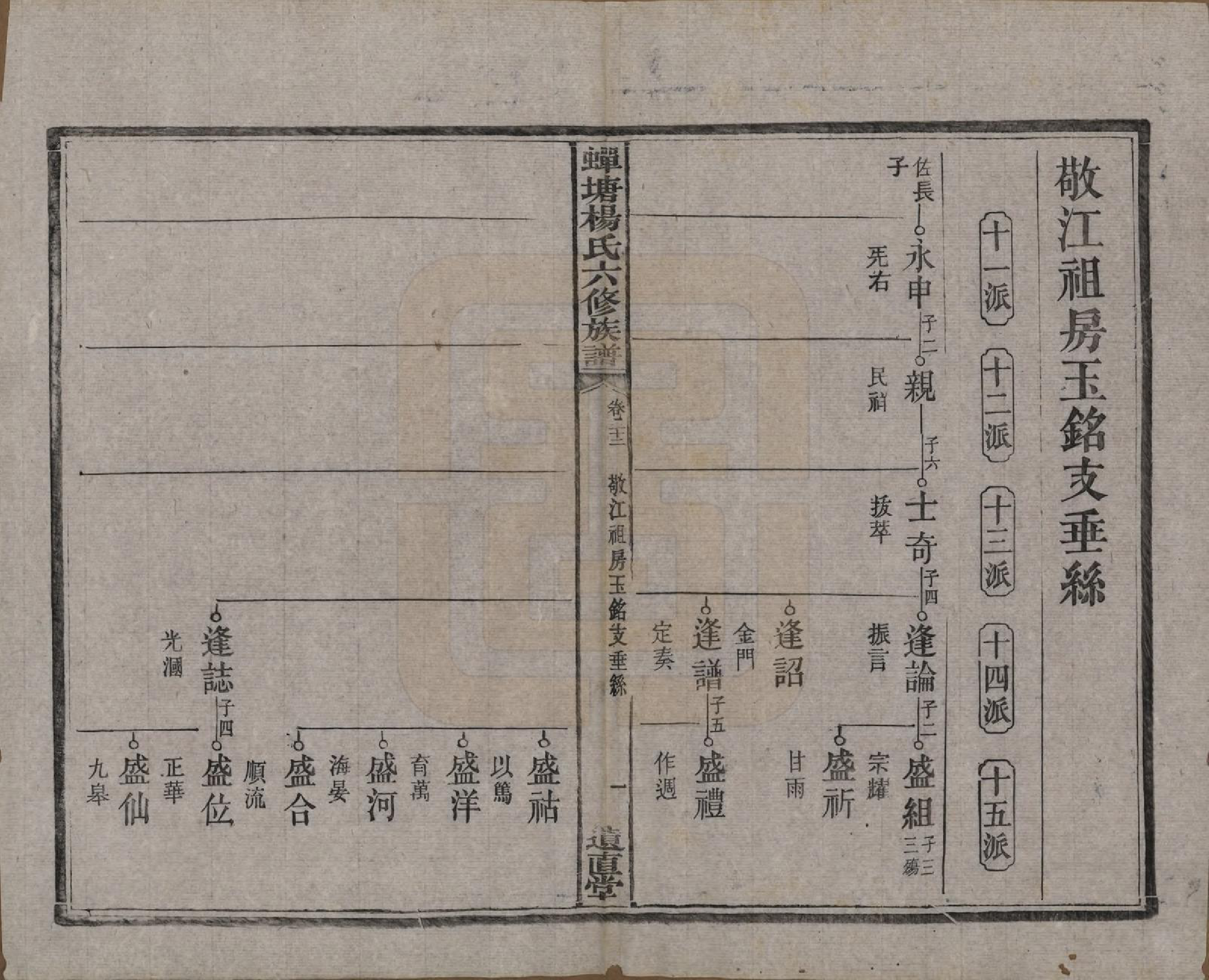 GTJP1979.杨.湖南湘潭.中湘蝉塘杨氏六修族谱三十二卷.清光绪二十七年（1901）_022.pdf_第2页