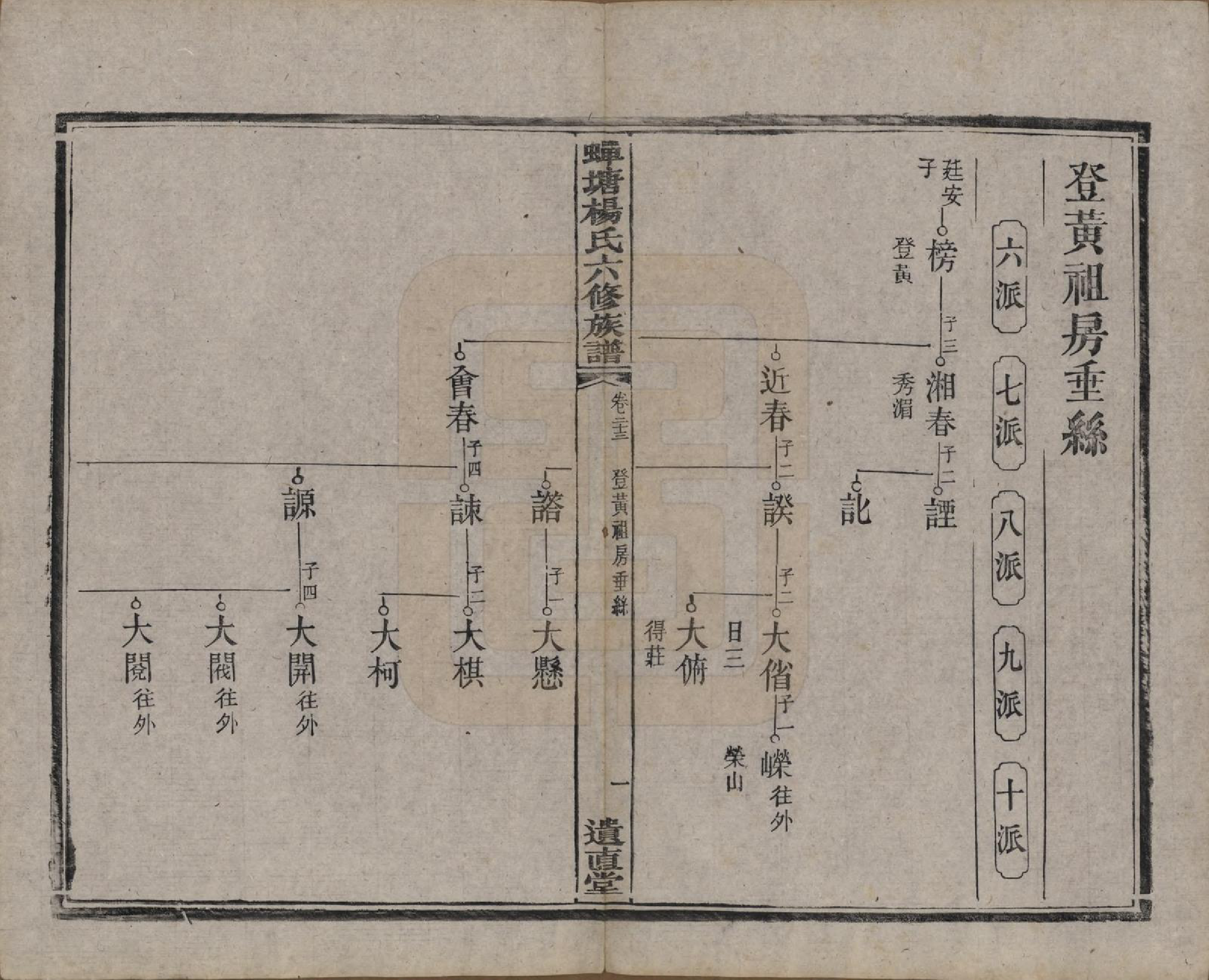 GTJP1979.杨.湖南湘潭.中湘蝉塘杨氏六修族谱三十二卷.清光绪二十七年（1901）_023.pdf_第2页