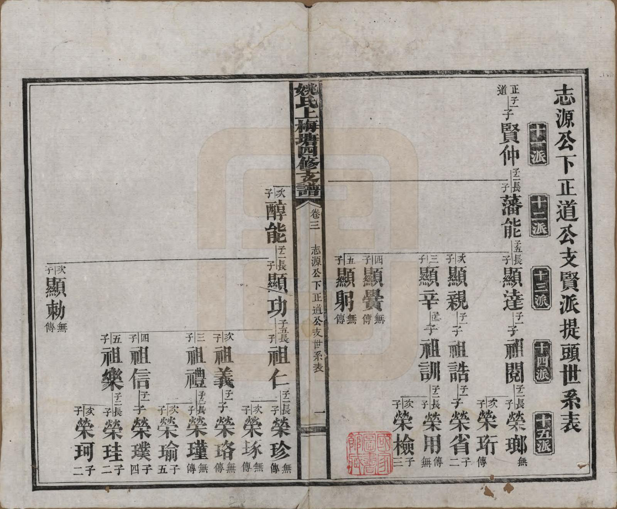 GTJP1995.姚.湖南益阳.姚氏上梅塘四修支谱十三卷卷首一卷卷末一卷.民国二十六年（1937）_003.pdf_第1页