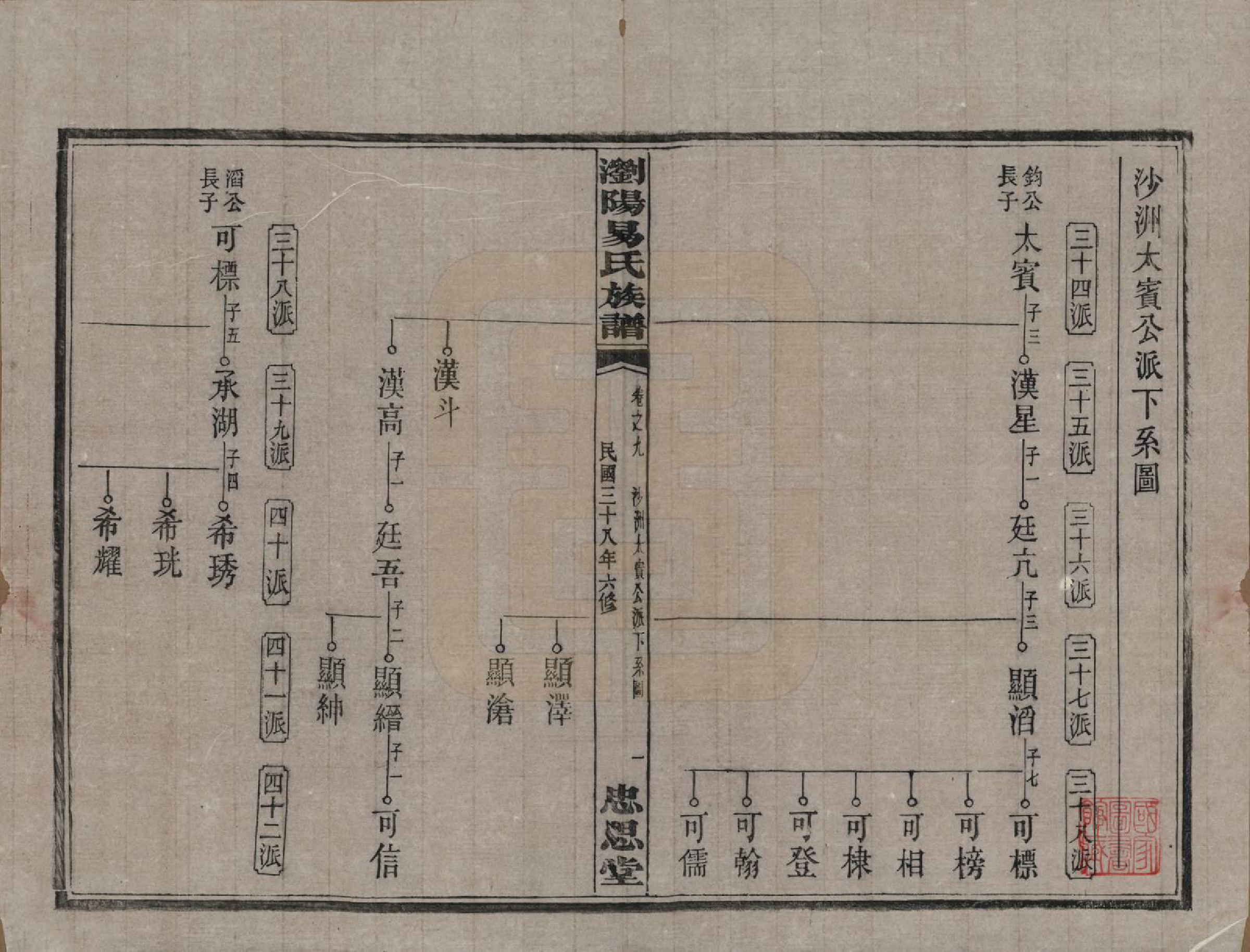 GTJP2009.易.湖南浏阳.浏阳易氏族谱.民国三十八年(1949)_009.pdf_第1页