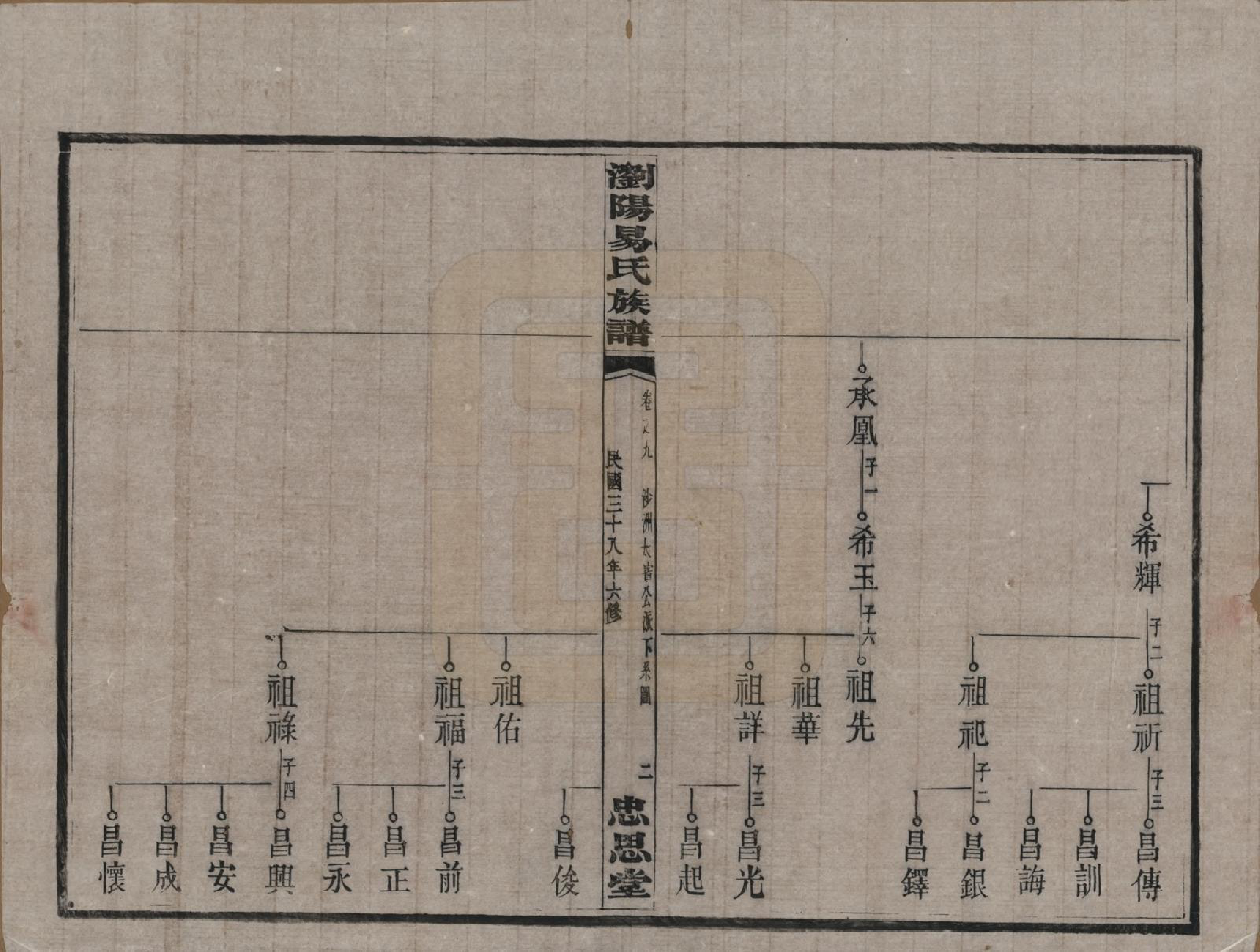 GTJP2009.易.湖南浏阳.浏阳易氏族谱.民国三十八年(1949)_009.pdf_第2页