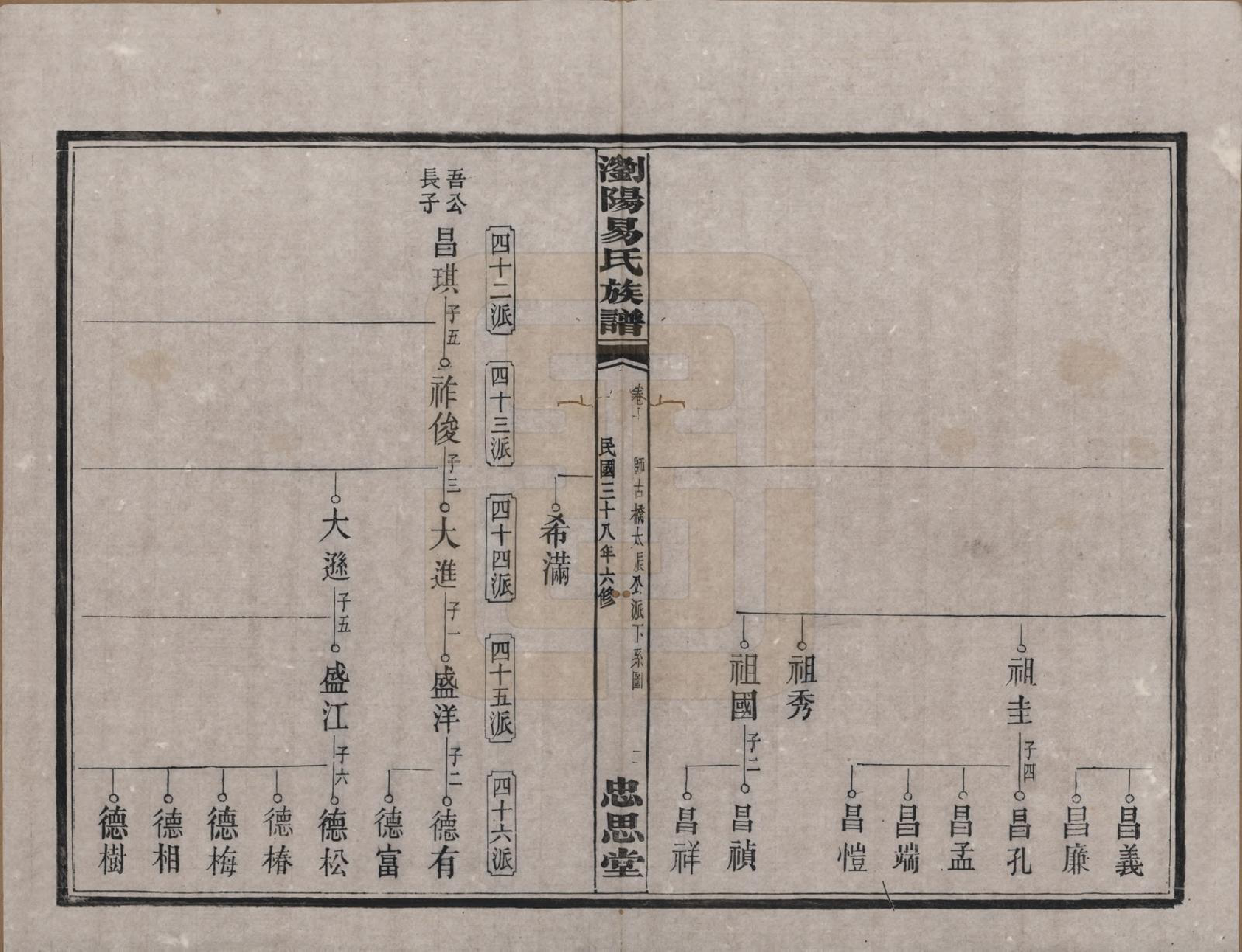 GTJP2009.易.湖南浏阳.浏阳易氏族谱.民国三十八年(1949)_010.pdf_第2页