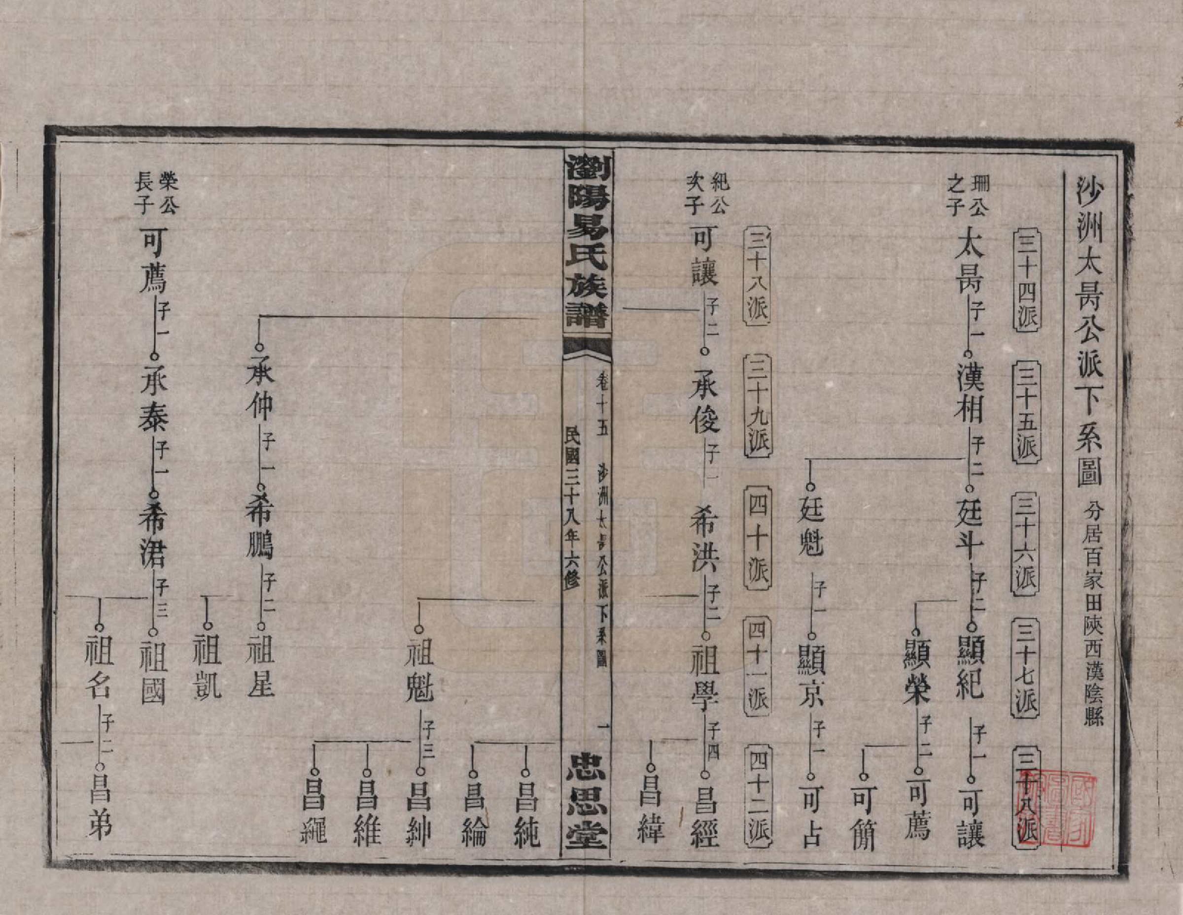 GTJP2009.易.湖南浏阳.浏阳易氏族谱.民国三十八年(1949)_015.pdf