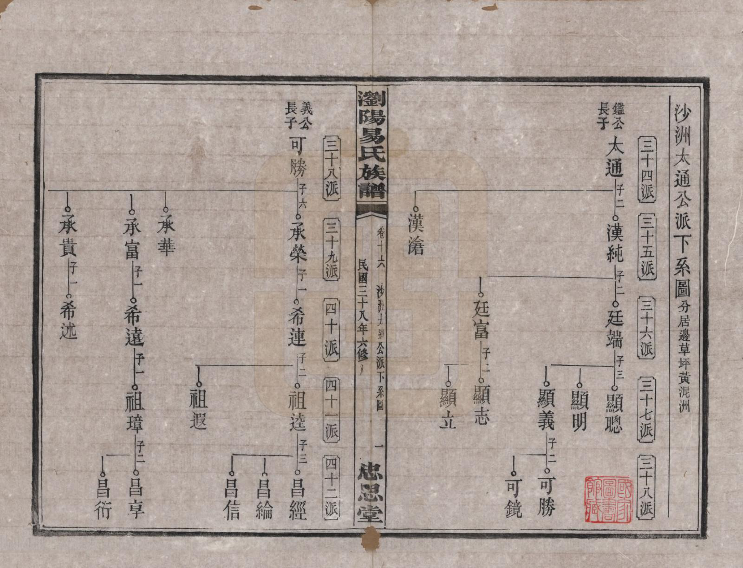 GTJP2009.易.湖南浏阳.浏阳易氏族谱.民国三十八年(1949)_016.pdf