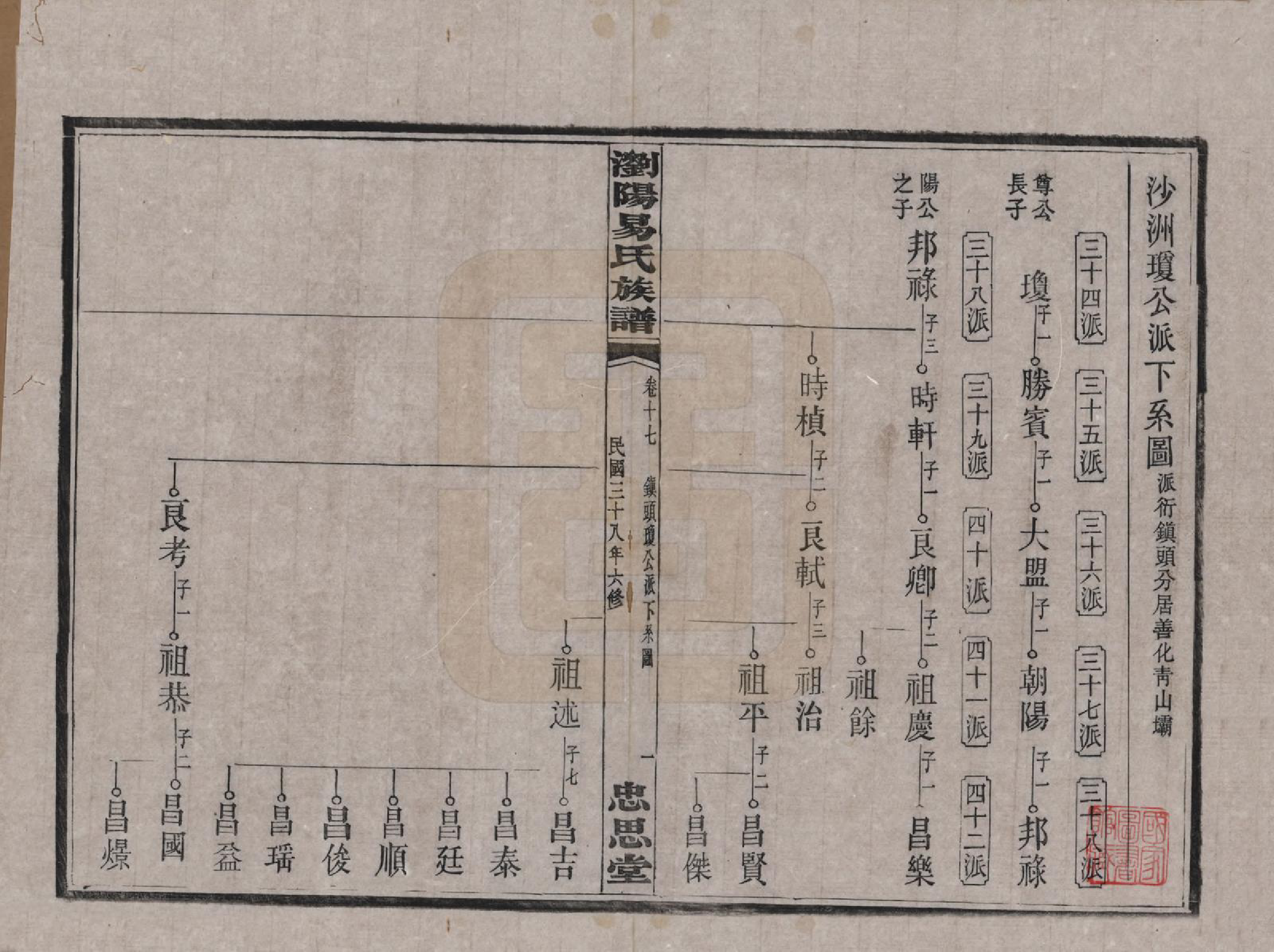 GTJP2009.易.湖南浏阳.浏阳易氏族谱.民国三十八年(1949)_017.pdf