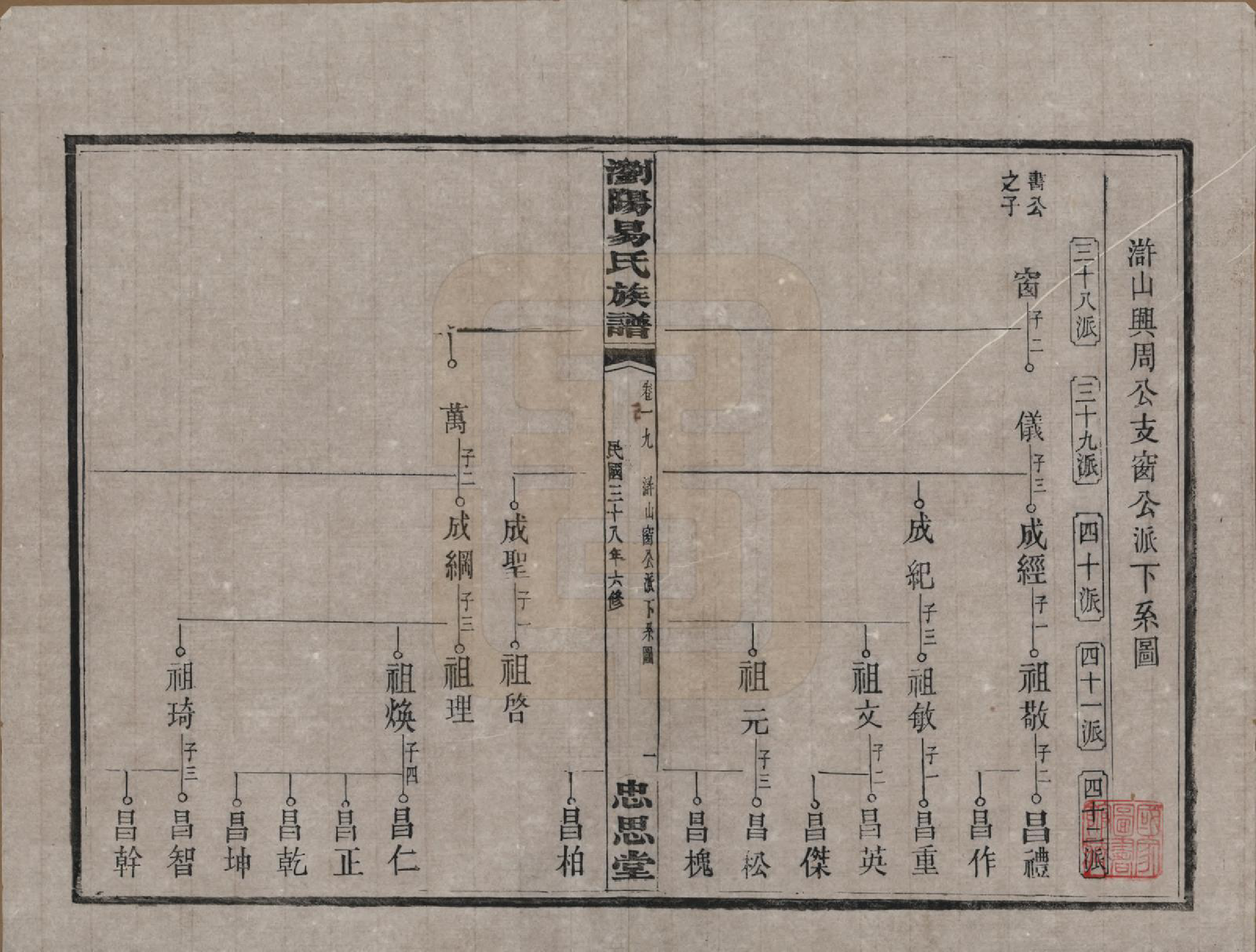 GTJP2009.易.湖南浏阳.浏阳易氏族谱.民国三十八年(1949)_020.pdf_第1页