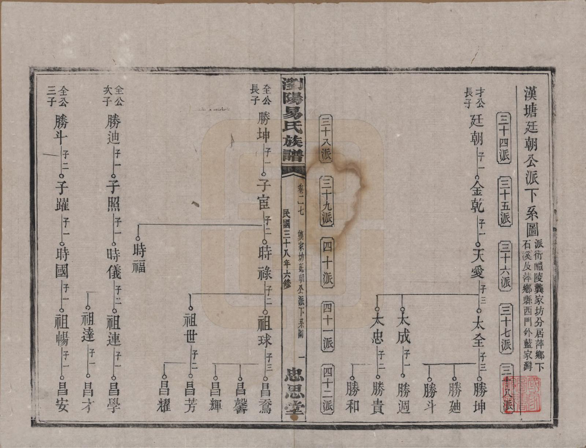 GTJP2009.易.湖南浏阳.浏阳易氏族谱.民国三十八年(1949)_027.pdf