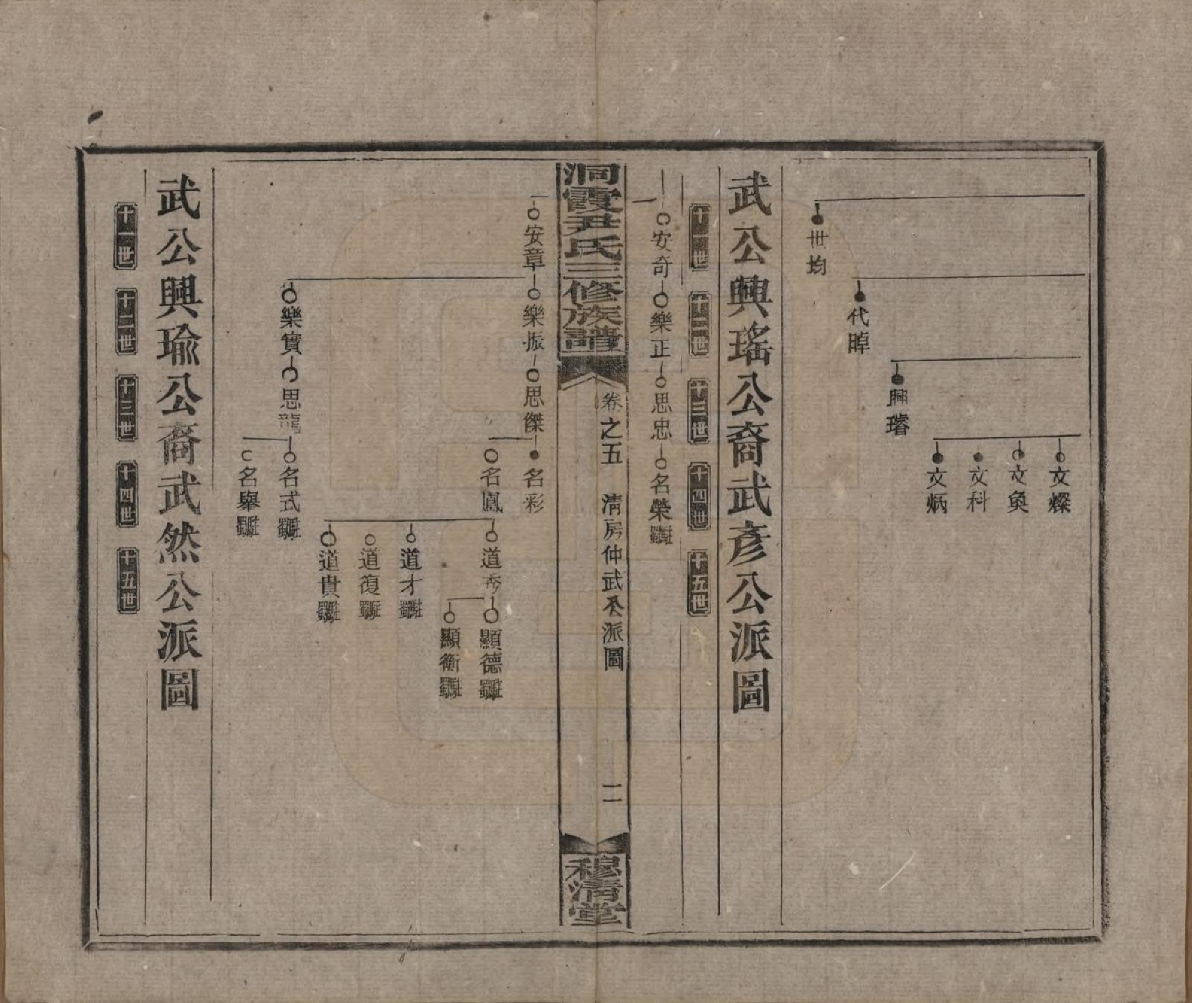 GTJP2013.尹.湖南邵东洞霞.洞霞尹氏三修族谱.民国17年[1928]_005.pdf_第2页