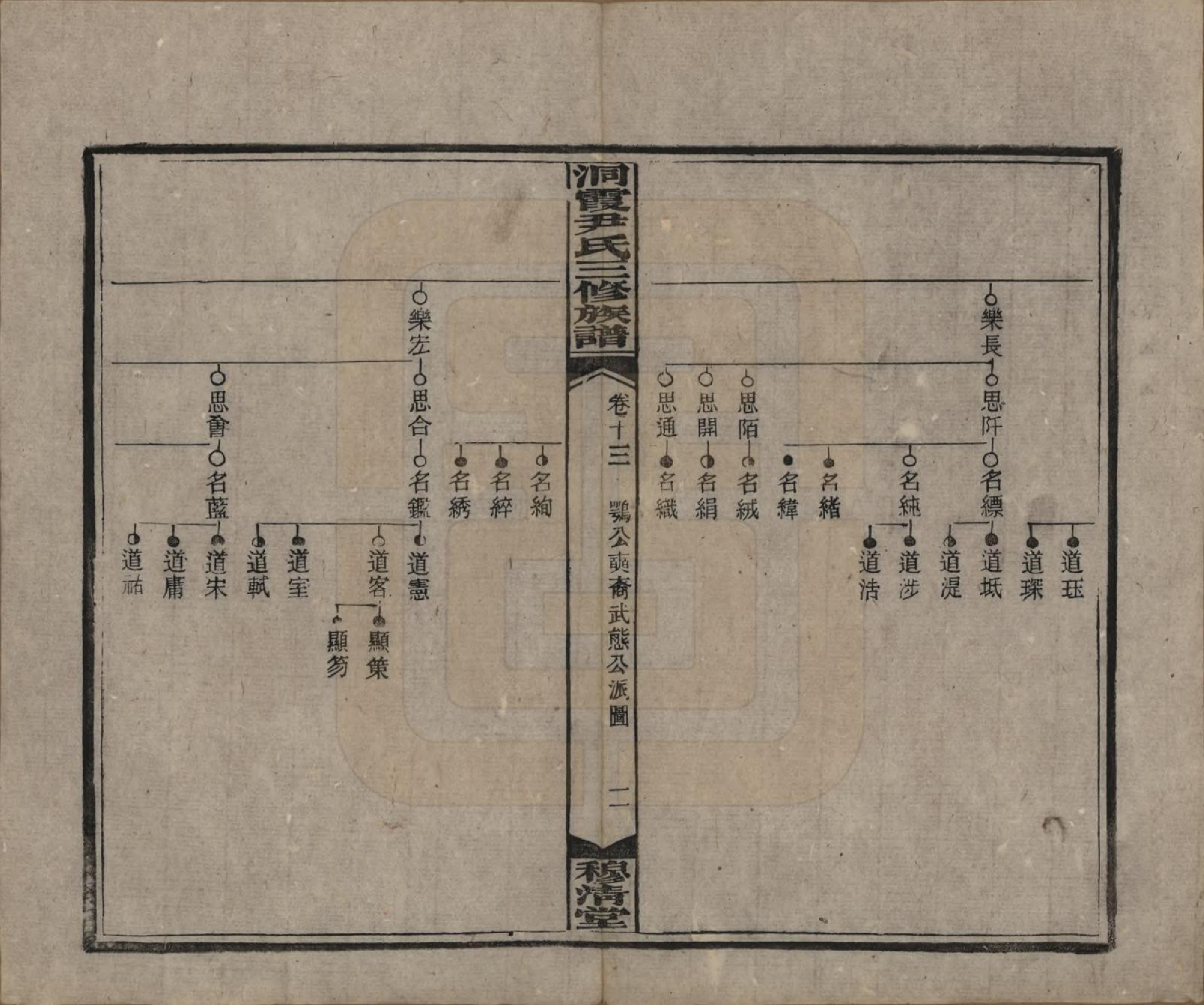 GTJP2013.尹.湖南邵东洞霞.洞霞尹氏三修族谱.民国17年[1928]_013.pdf_第2页