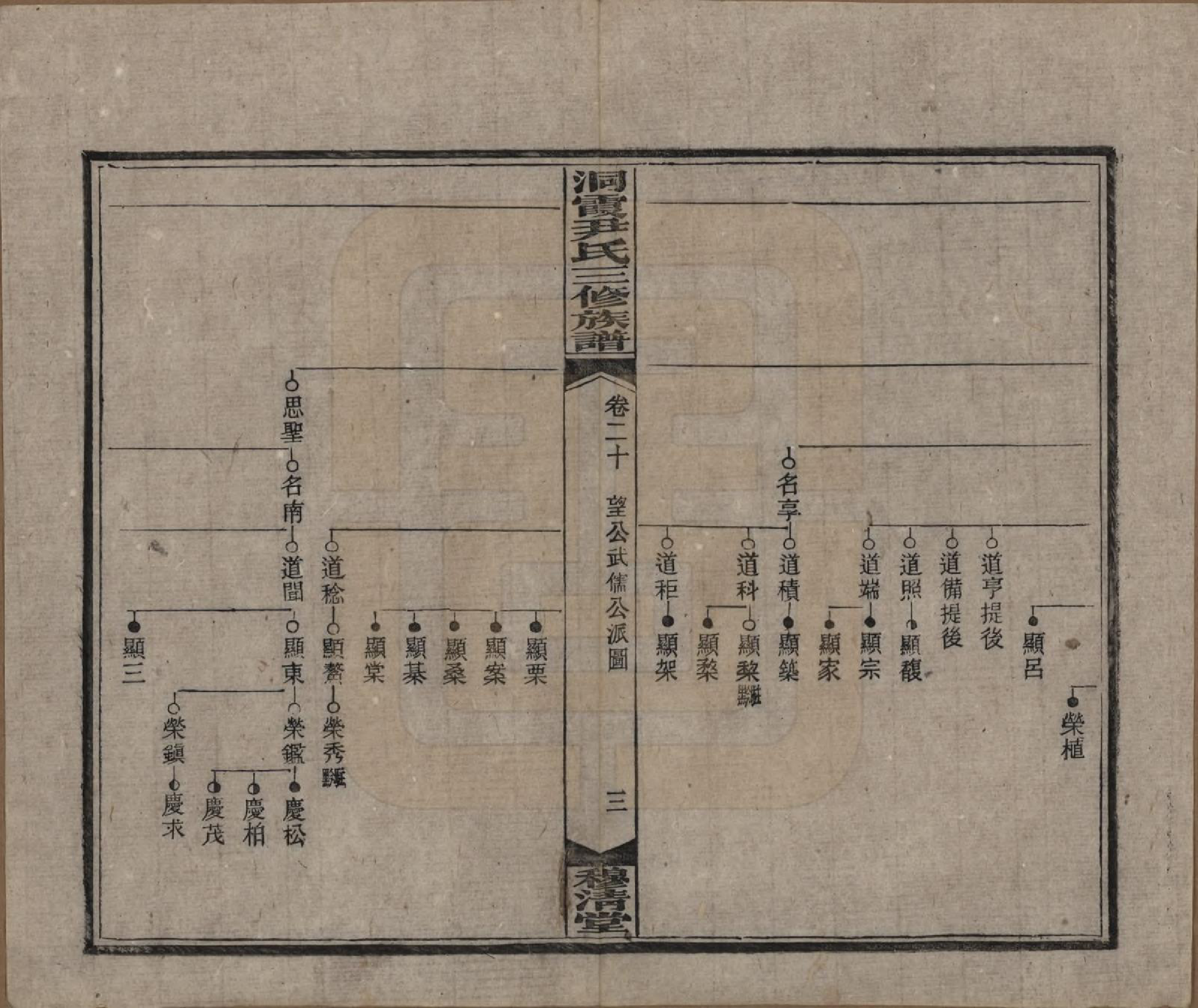 GTJP2013.尹.湖南邵东洞霞.洞霞尹氏三修族谱.民国17年[1928]_020.pdf_第3页