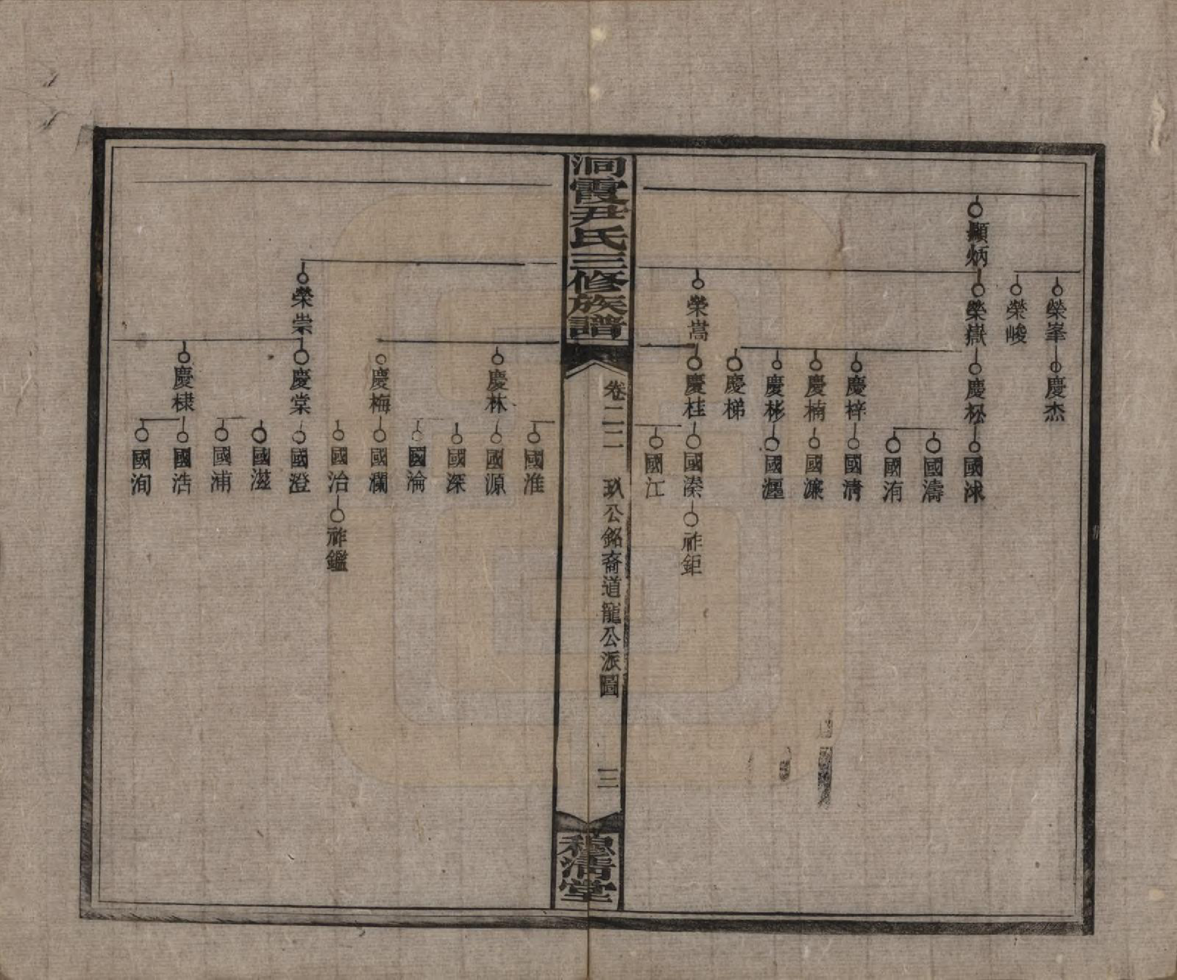 GTJP2013.尹.湖南邵东洞霞.洞霞尹氏三修族谱.民国17年[1928]_022.pdf_第3页