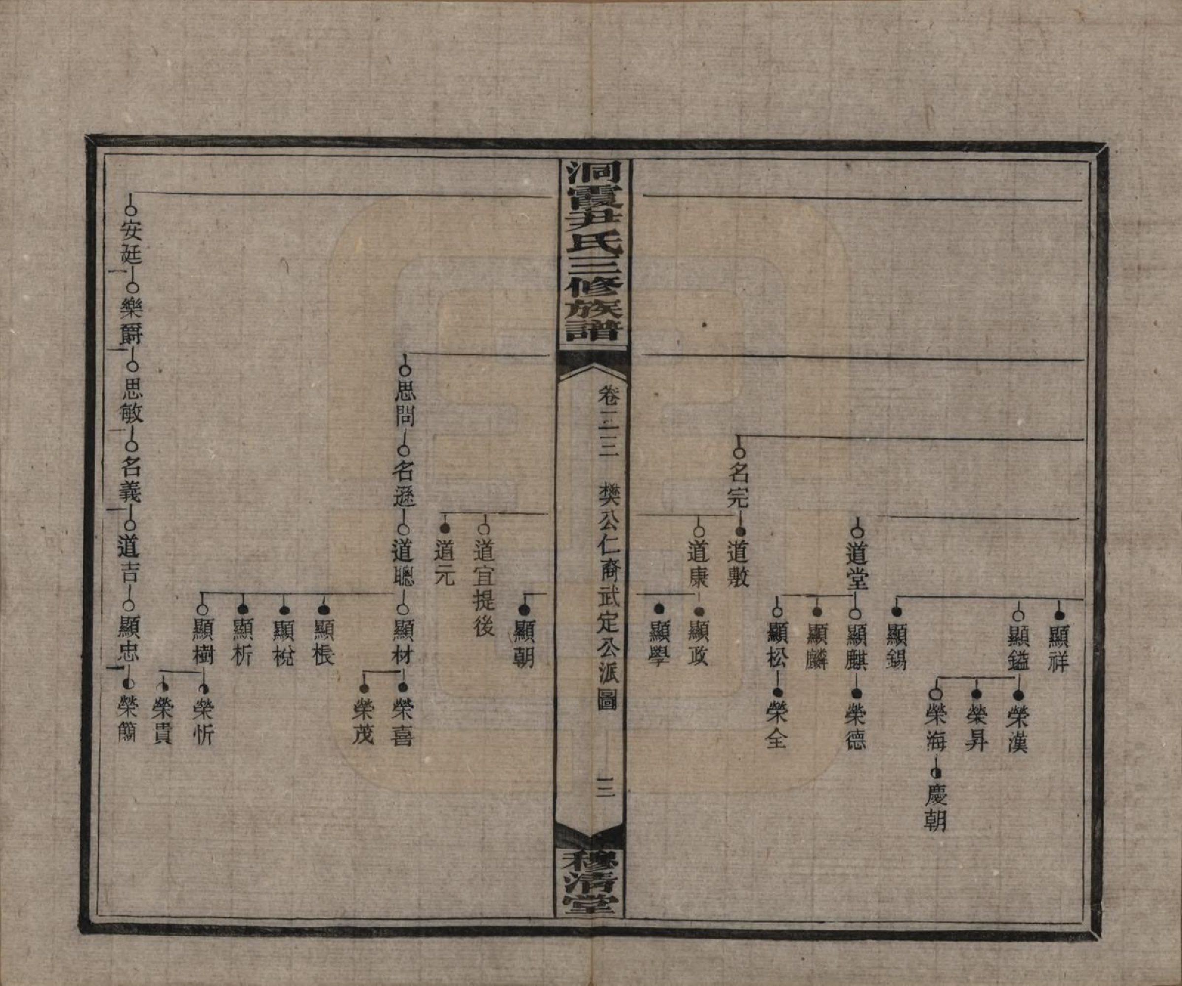 GTJP2013.尹.湖南邵东洞霞.洞霞尹氏三修族谱.民国17年[1928]_023.pdf_第3页