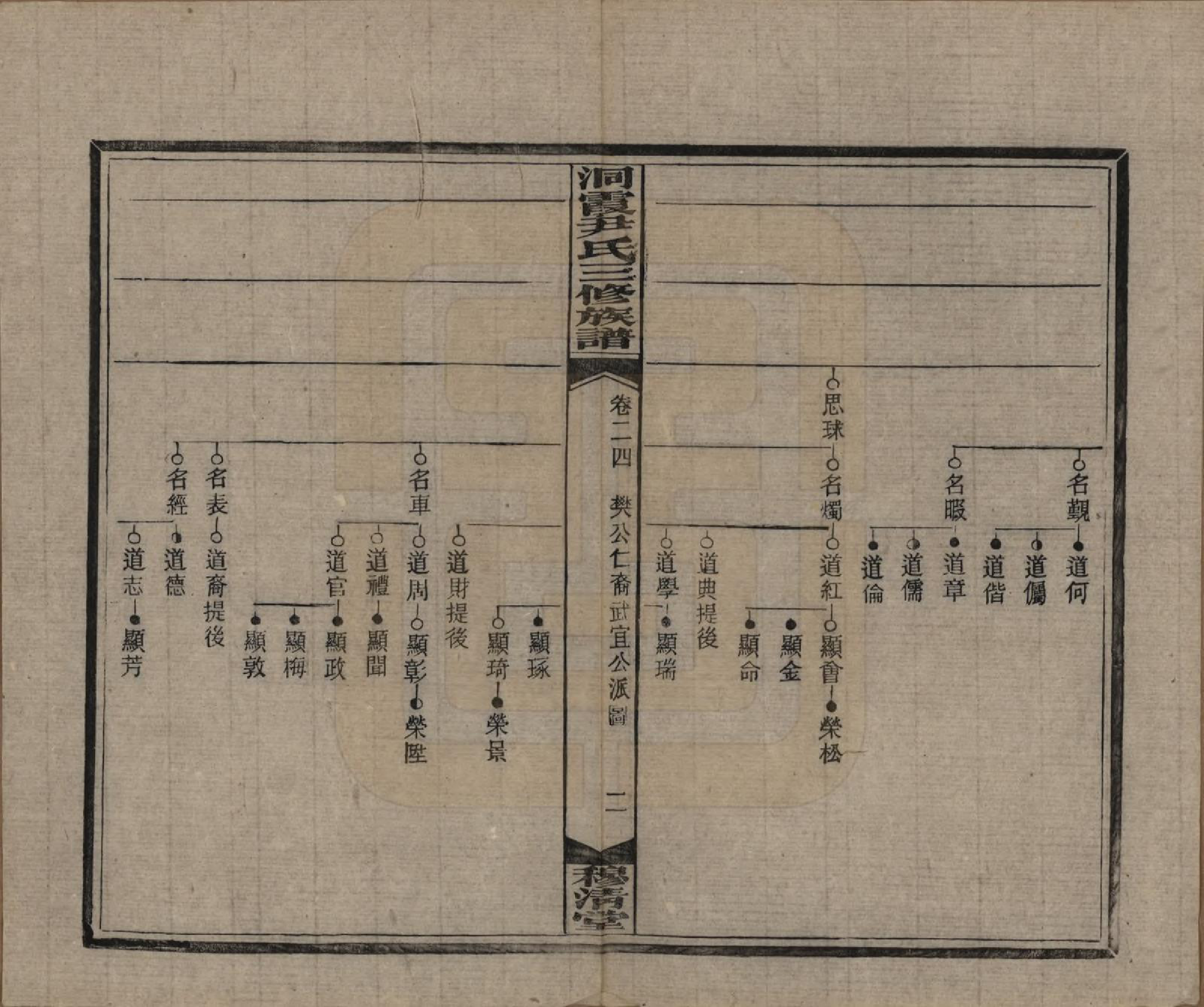 GTJP2013.尹.湖南邵东洞霞.洞霞尹氏三修族谱.民国17年[1928]_024.pdf_第2页