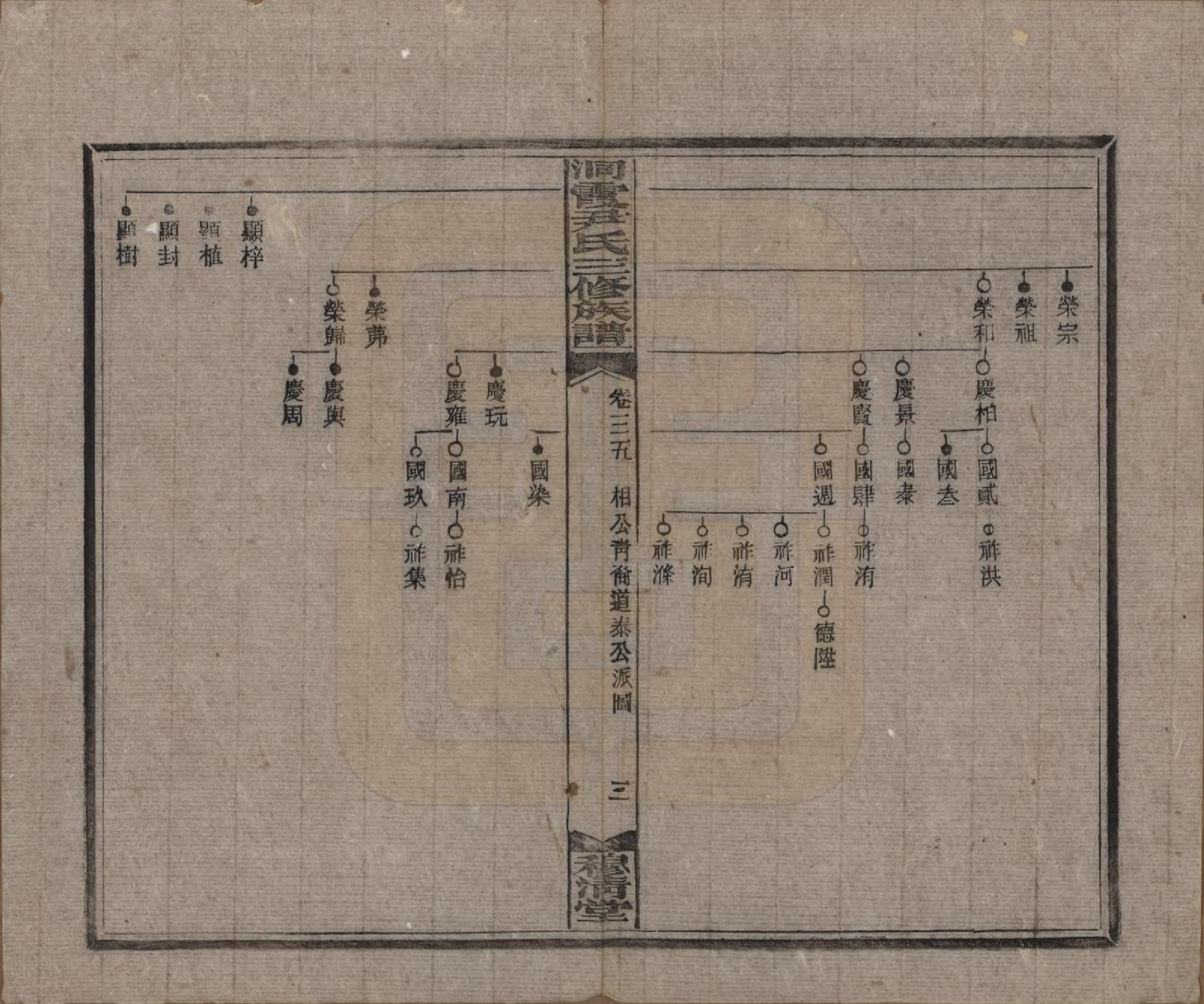 GTJP2013.尹.湖南邵东洞霞.洞霞尹氏三修族谱.民国17年[1928]_035.pdf_第3页