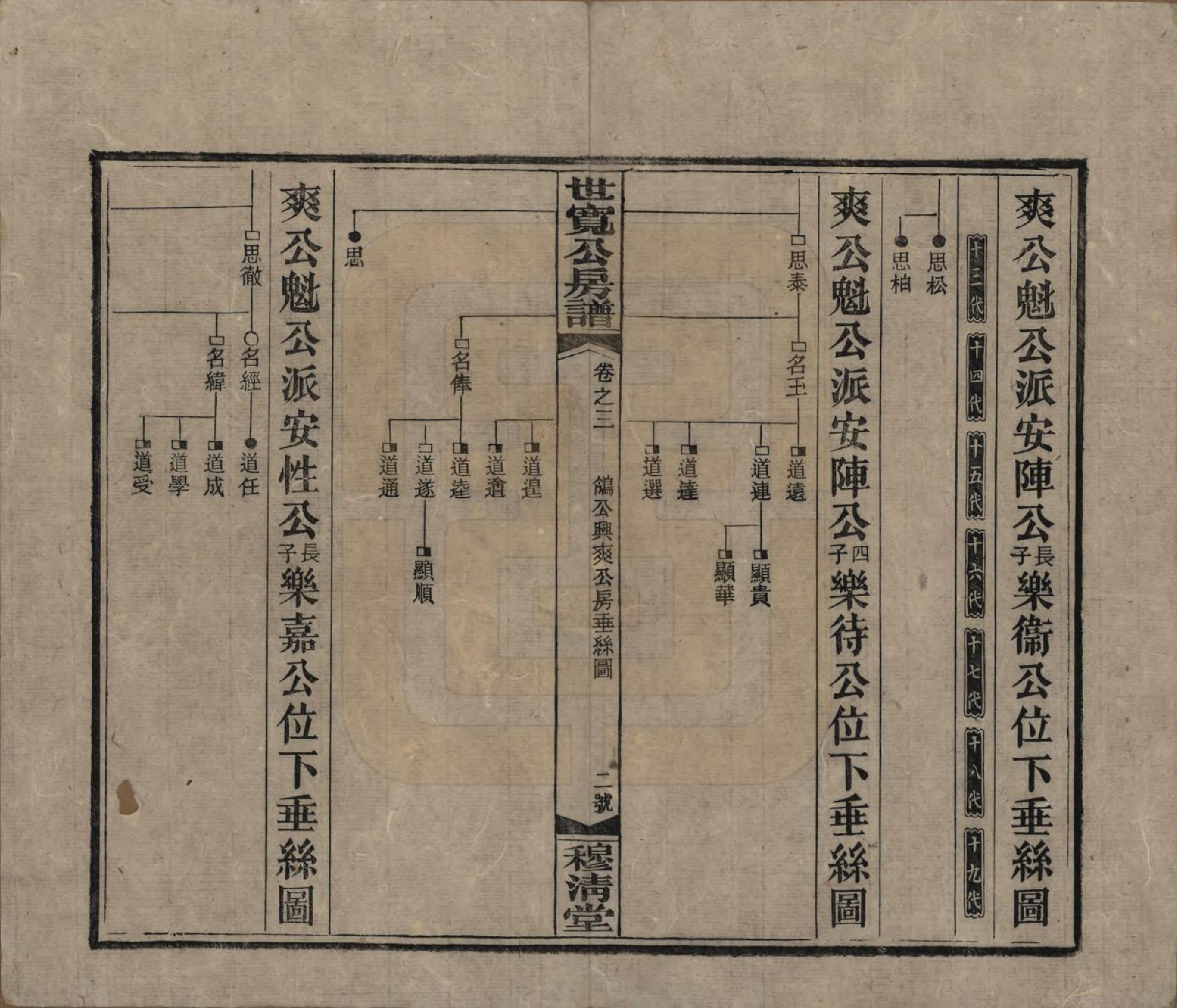 GTJP2016.尹.湖南邵阳.洞霞尹氏宽公房谱.民国3年[1914]_003.pdf_第2页