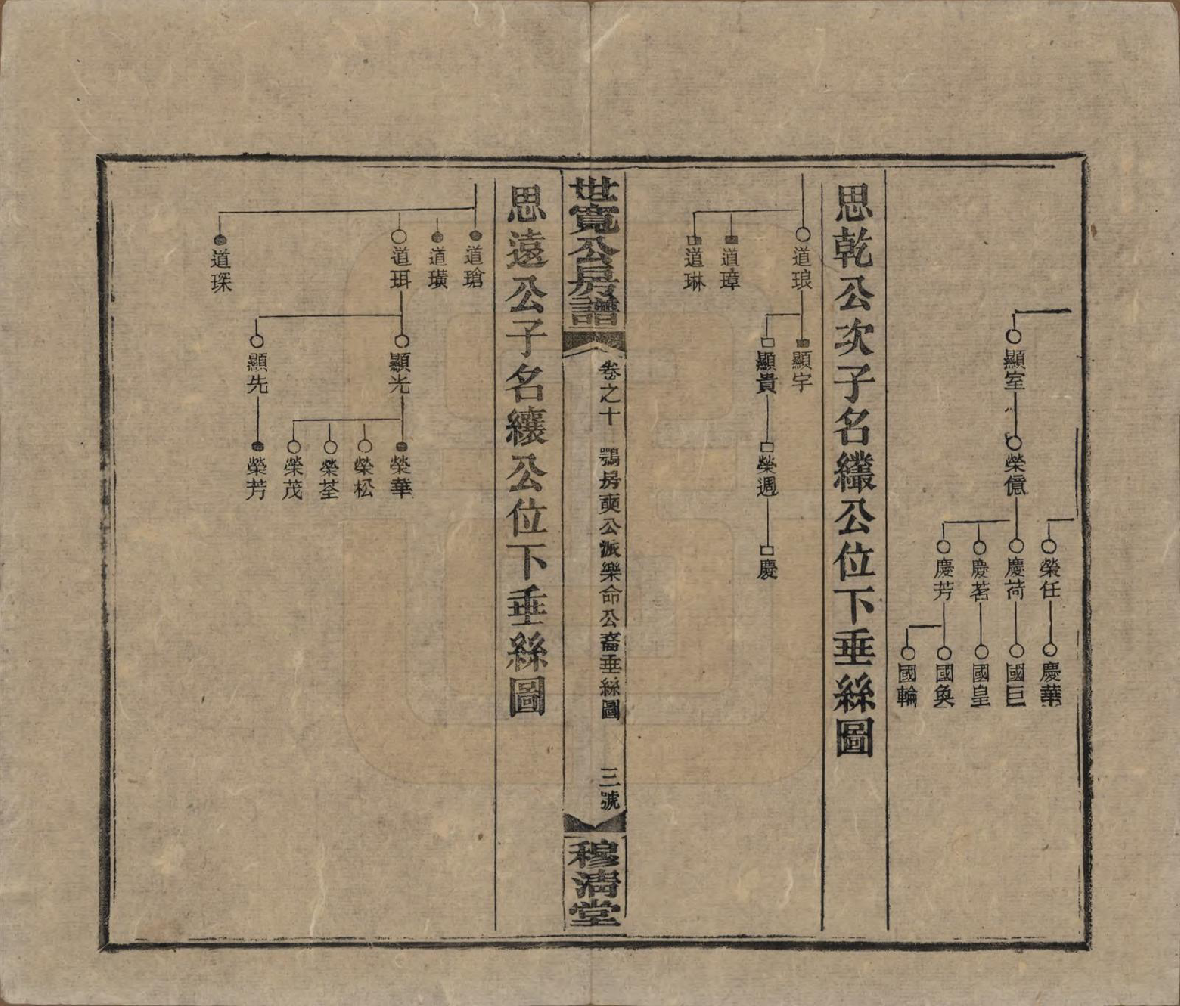 GTJP2016.尹.湖南邵阳.洞霞尹氏宽公房谱.民国3年[1914]_010.pdf_第3页