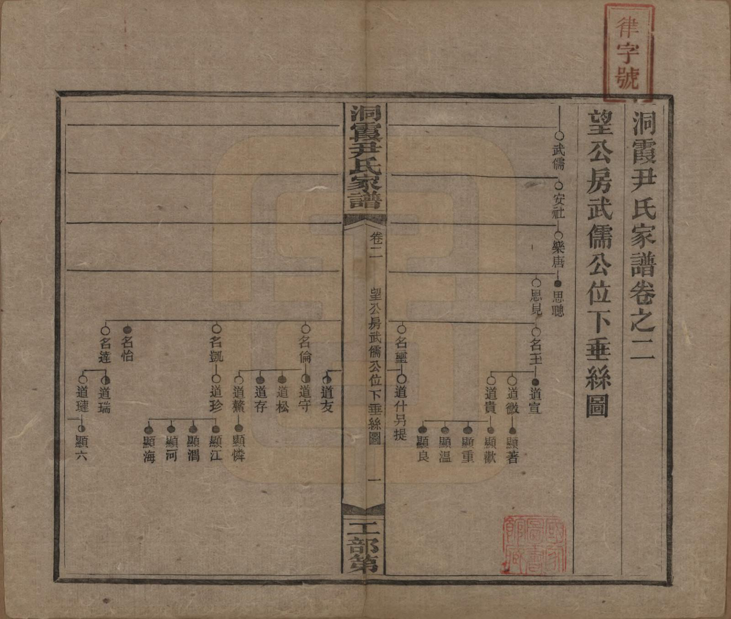 GTJP2017.尹.湖南邵东.洞霞尹氏家谱.民国4年[1915]_002.pdf_第1页