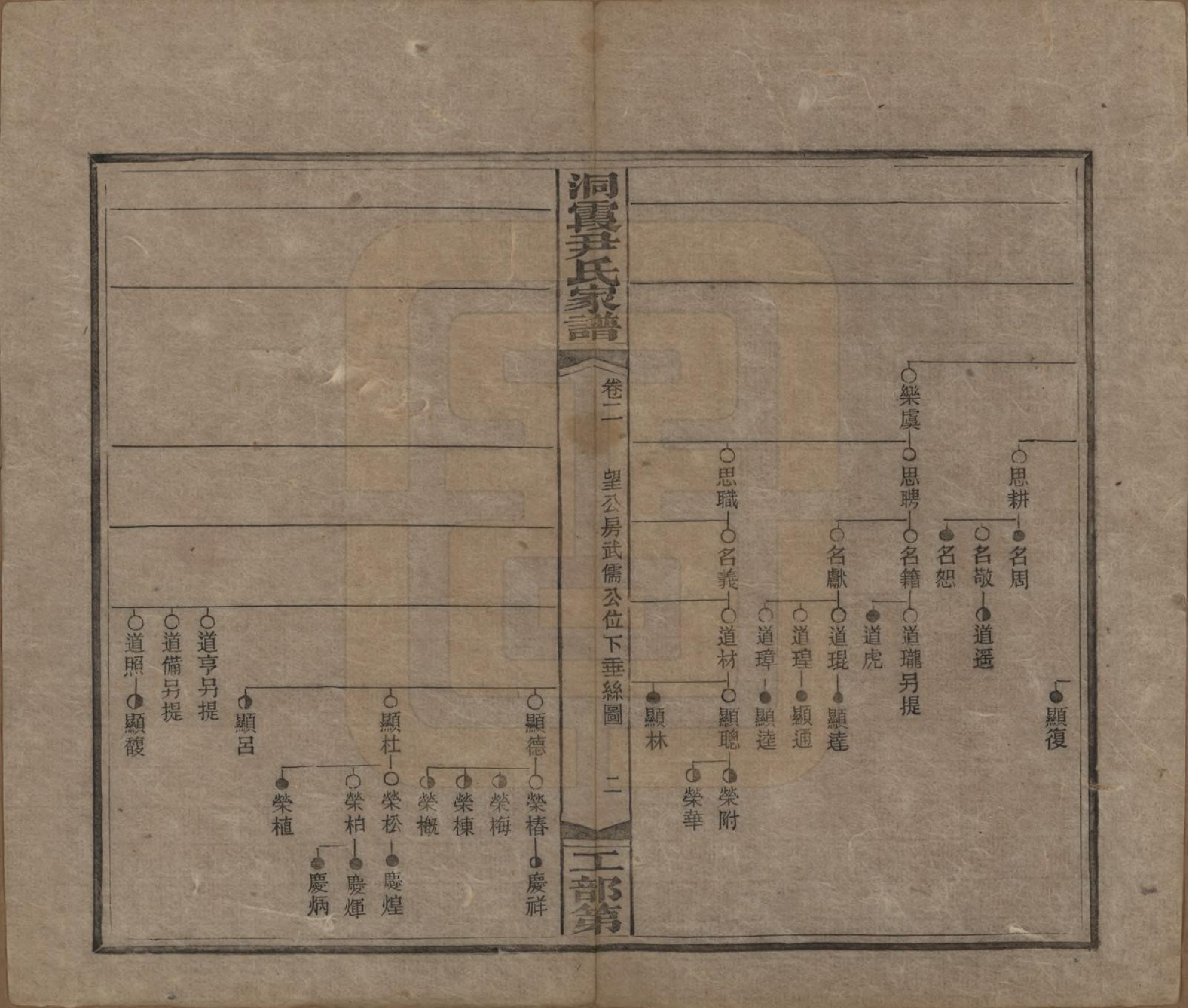 GTJP2017.尹.湖南邵东.洞霞尹氏家谱.民国4年[1915]_002.pdf_第2页