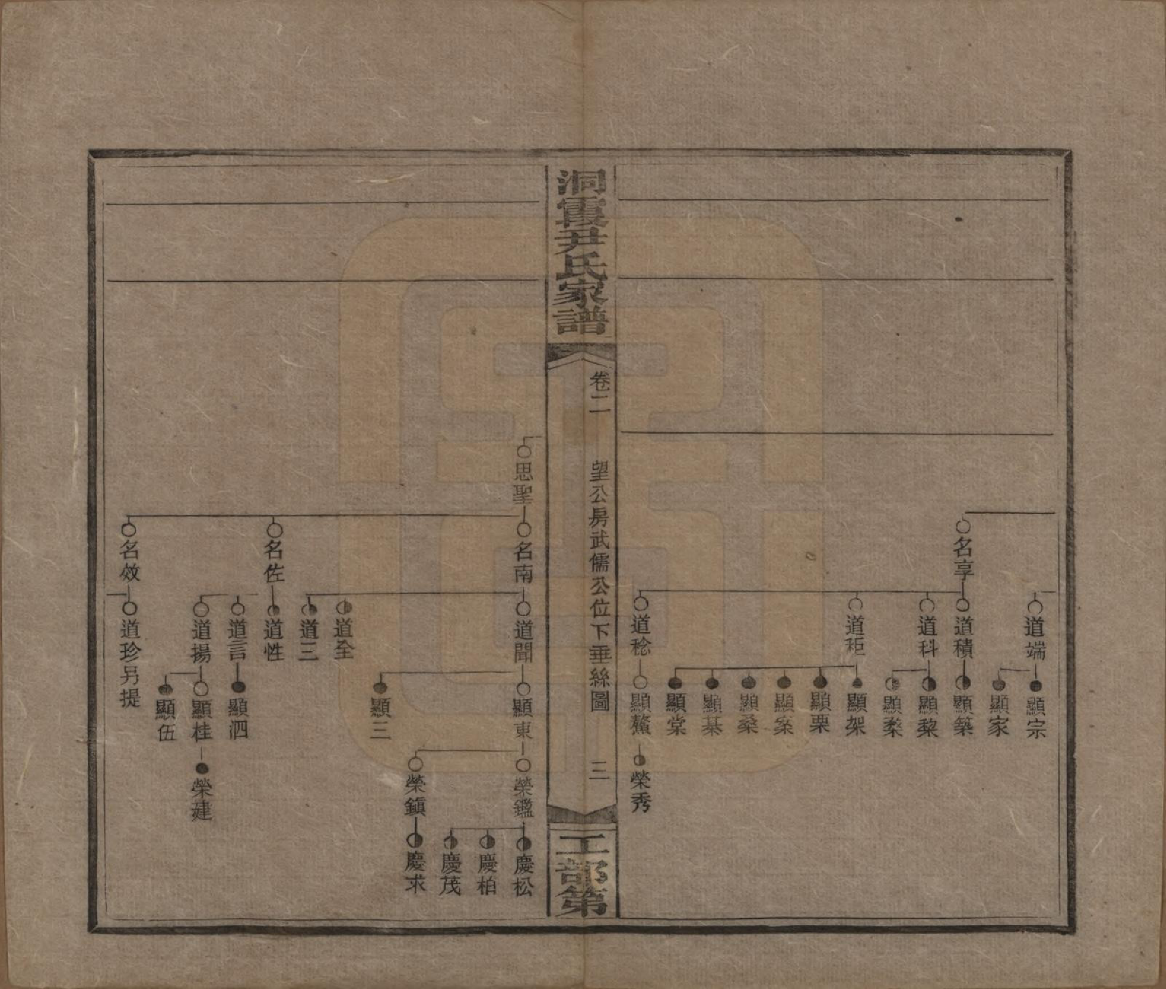 GTJP2017.尹.湖南邵东.洞霞尹氏家谱.民国4年[1915]_002.pdf_第3页