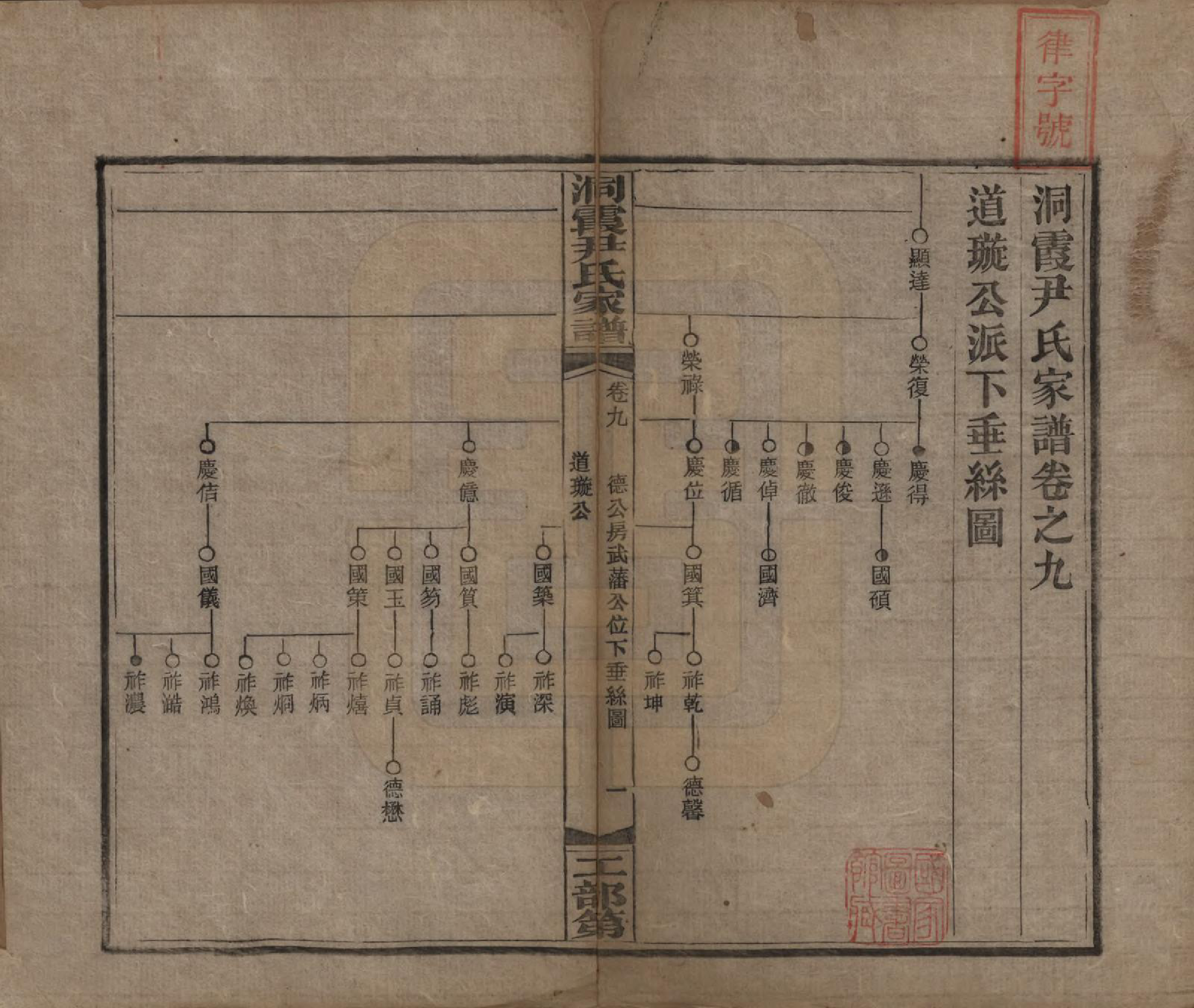 GTJP2017.尹.湖南邵东.洞霞尹氏家谱.民国4年[1915]_009.pdf_第1页