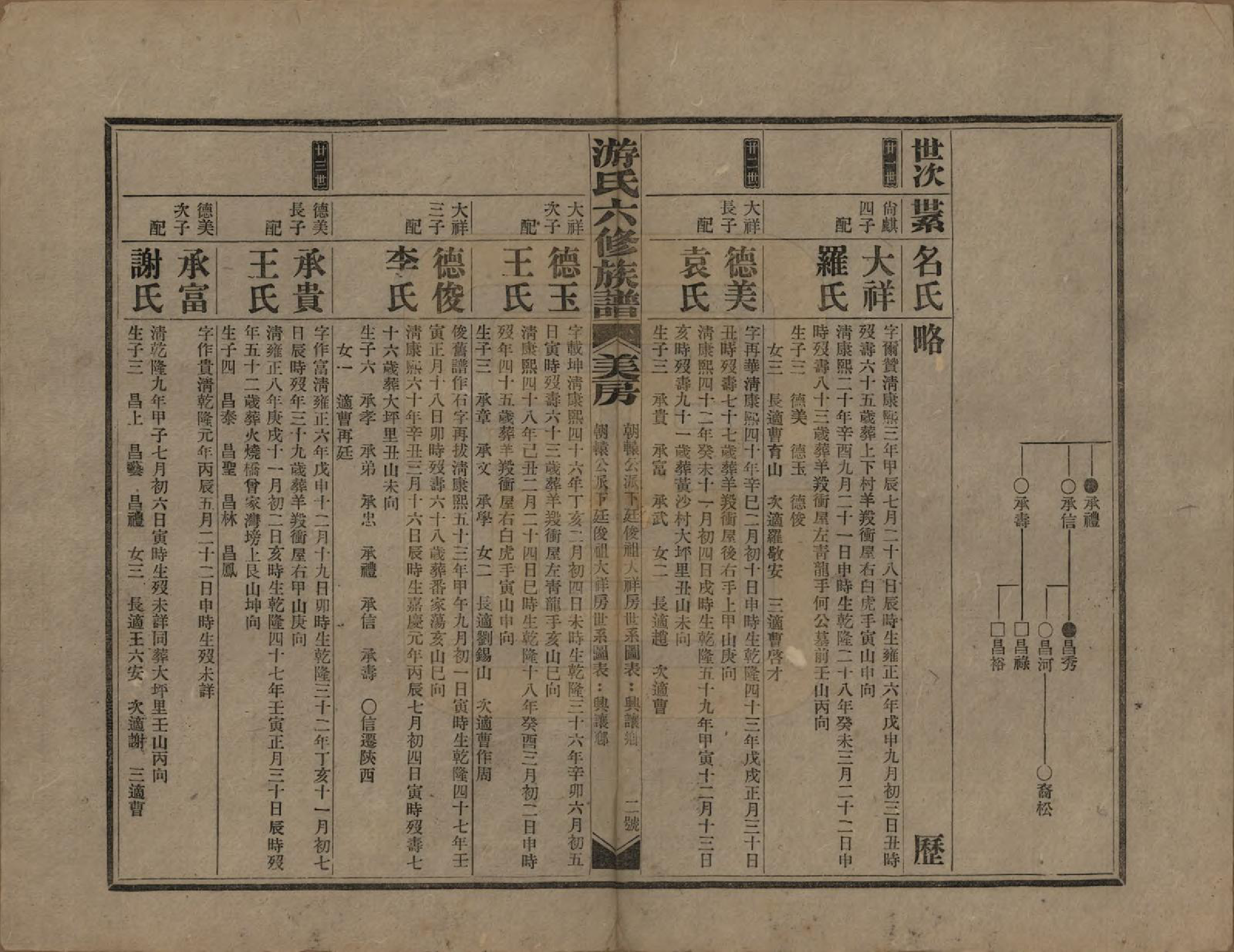 GTJP2026.游.湖南新化.游氏六修族谱前编三卷正编十七卷外编不分卷.民国三十八年（1949）_020.pdf_第3页