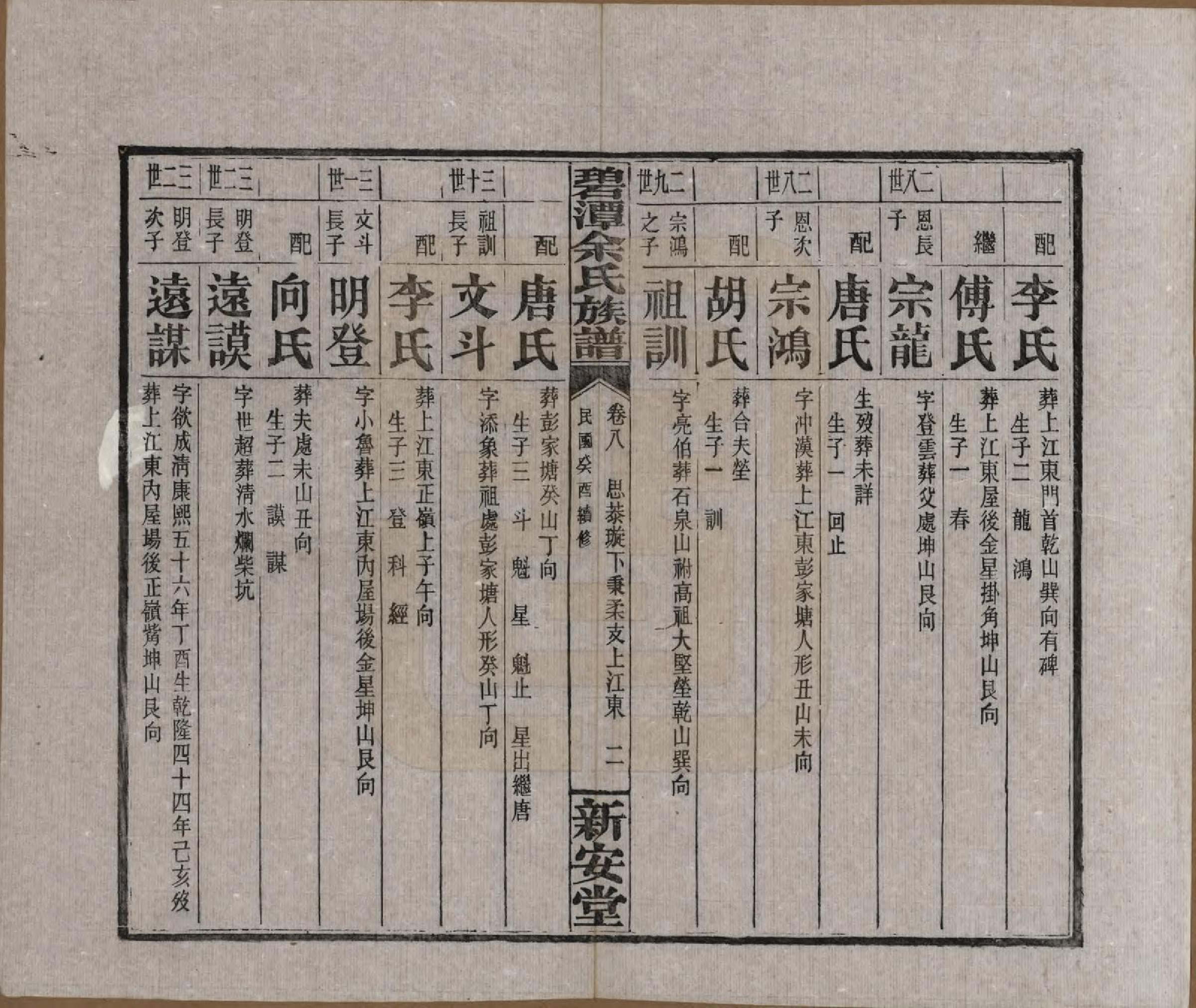 GTJP2032.余.湖南平江.碧潭余氏族谱.民国22年[1933]_008.pdf_第2页