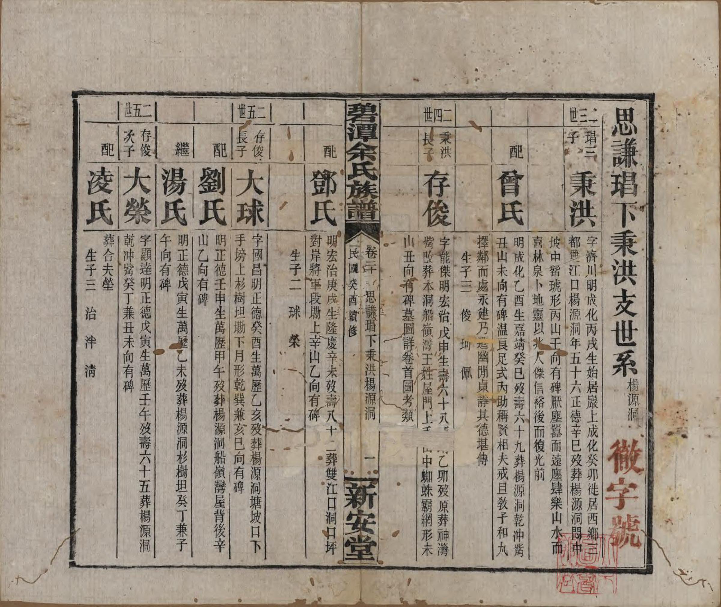 GTJP2032.余.湖南平江.碧潭余氏族谱.民国22年[1933]_020.pdf_第1页