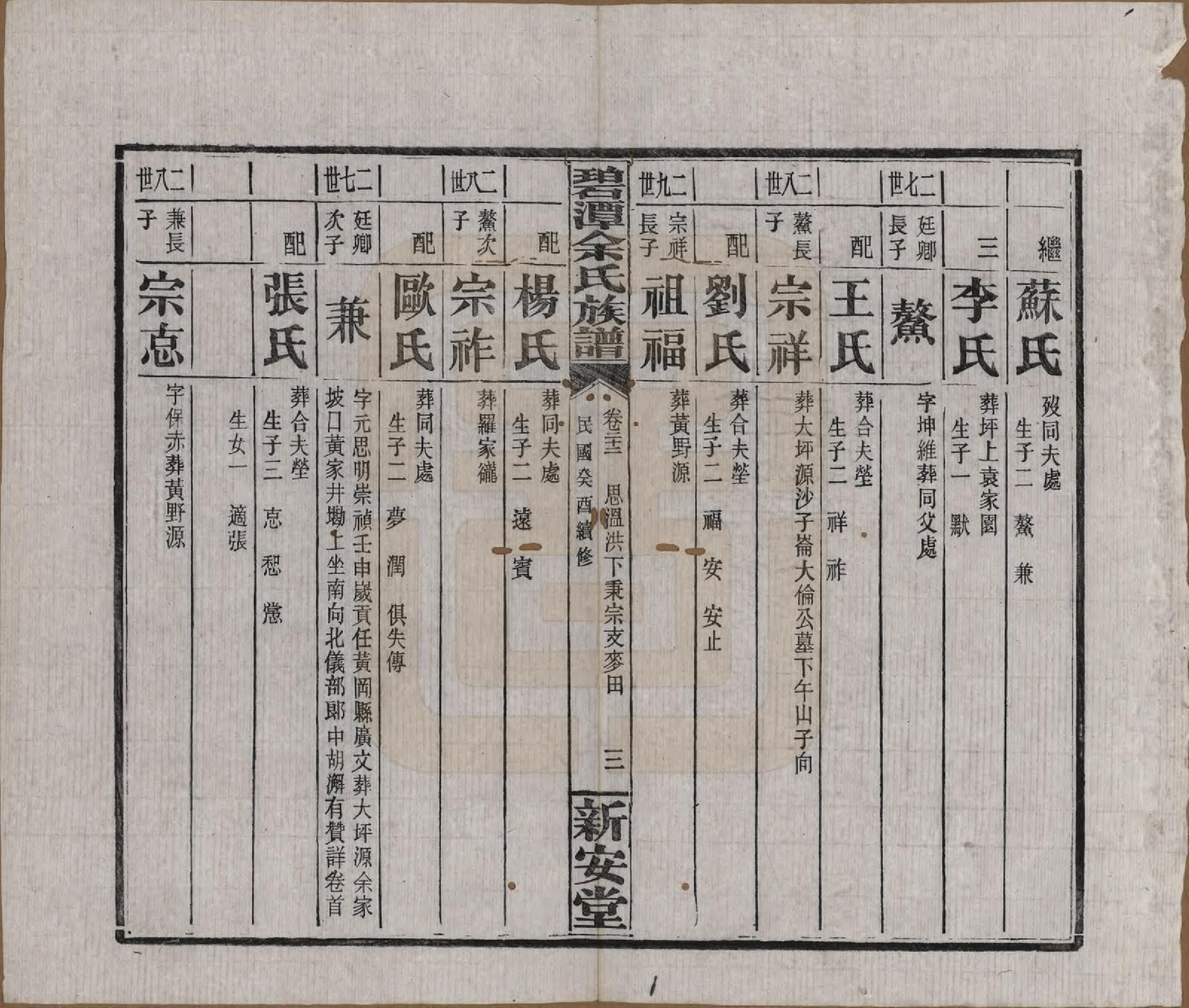 GTJP2032.余.湖南平江.碧潭余氏族谱.民国22年[1933]_022.pdf_第3页