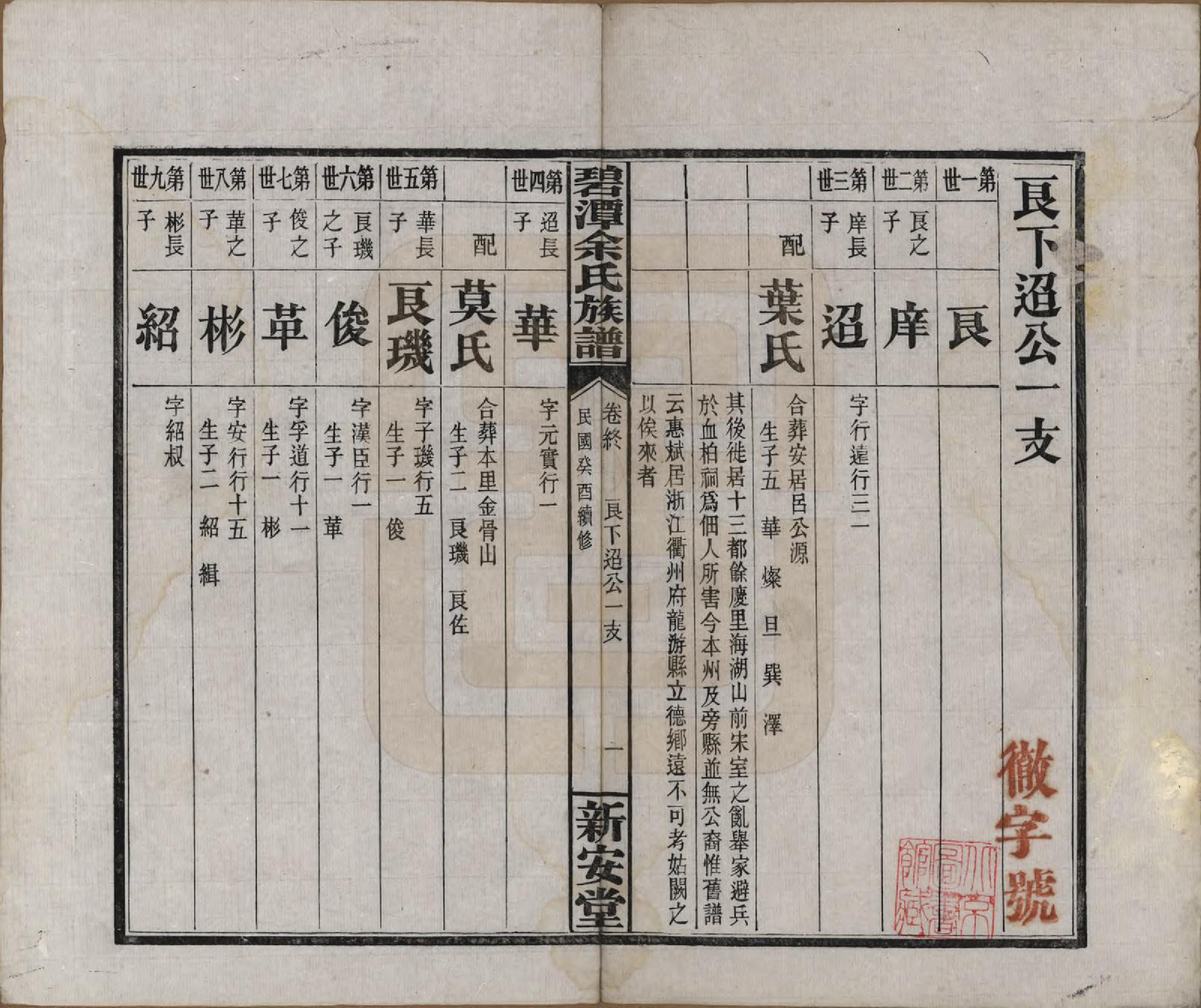 GTJP2032.余.湖南平江.碧潭余氏族谱.民国22年[1933]_200.pdf_第1页