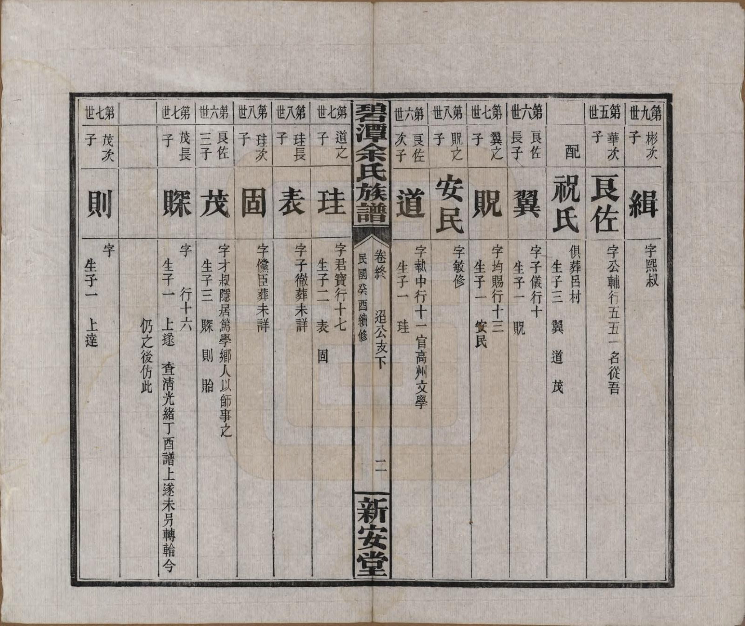 GTJP2032.余.湖南平江.碧潭余氏族谱.民国22年[1933]_200.pdf_第2页