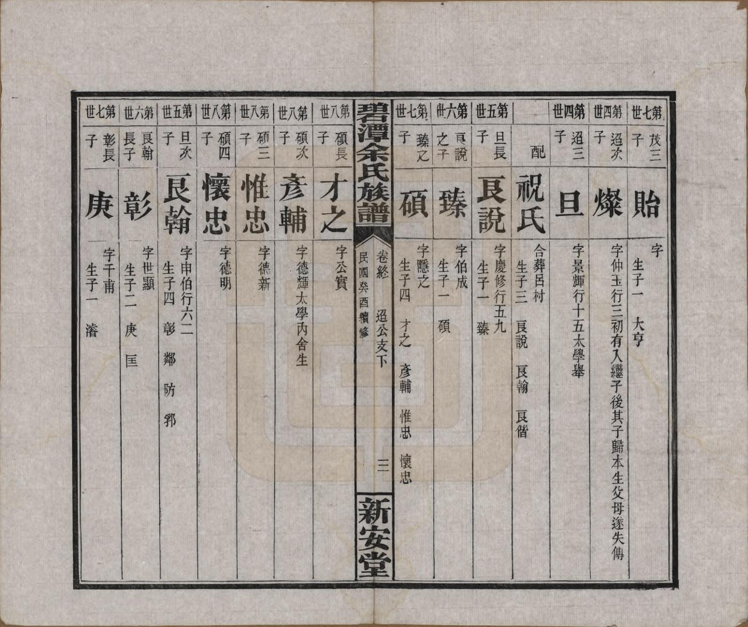 GTJP2032.余.湖南平江.碧潭余氏族谱.民国22年[1933]_200.pdf_第3页